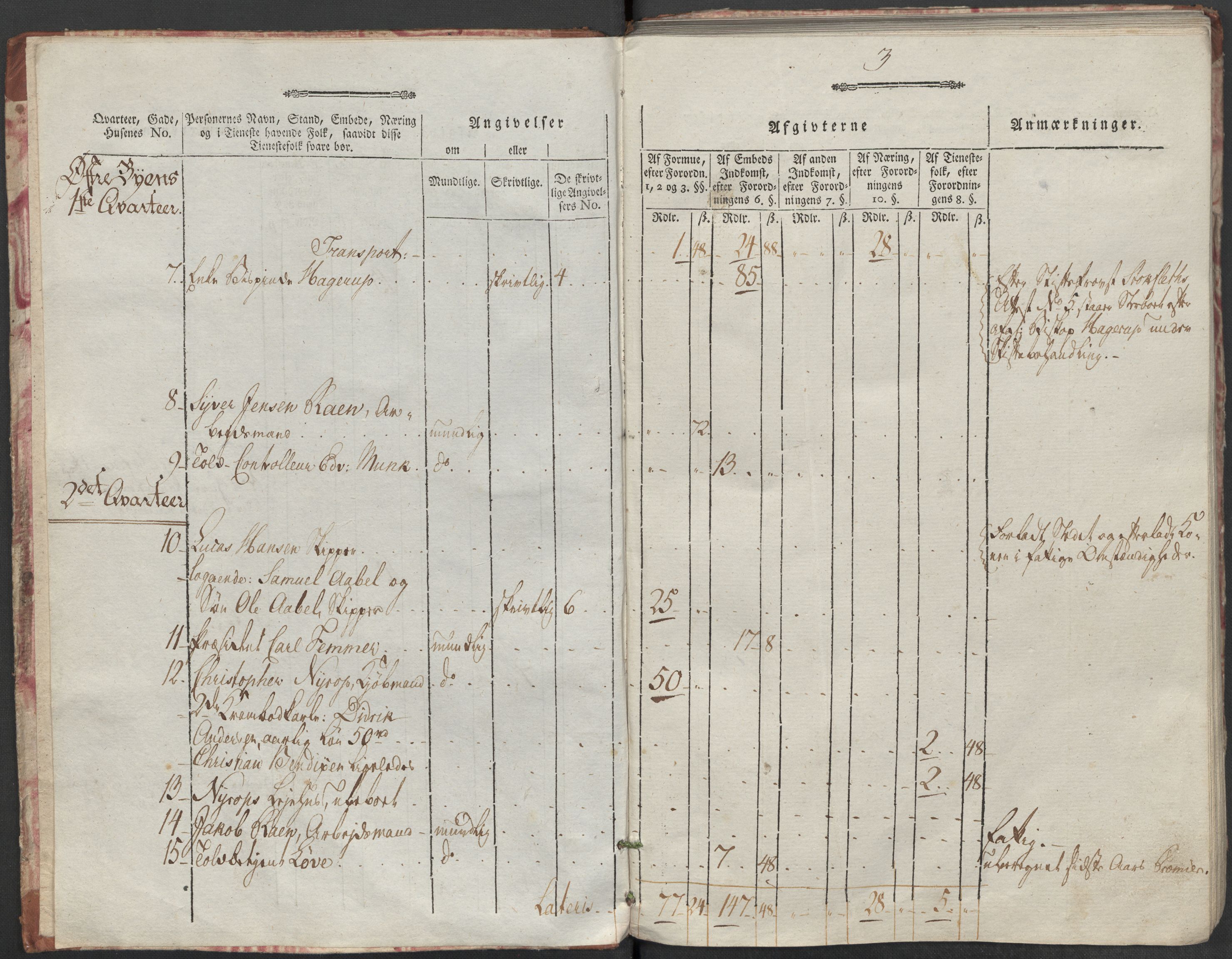 Rentekammeret inntil 1814, Reviderte regnskaper, Mindre regnskaper, AV/RA-EA-4068/Rf/Rfe/L0007: Christiania. Kristiansand, 1789, p. 368