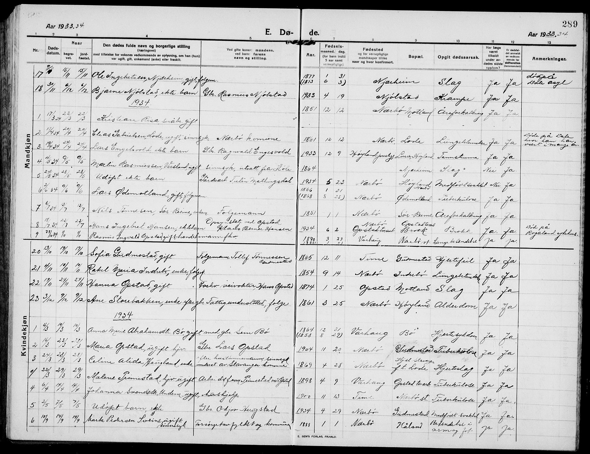 Hå sokneprestkontor, AV/SAST-A-101801/001/30BB/L0007: Parish register (copy) no. B 7, 1912-1939, p. 289