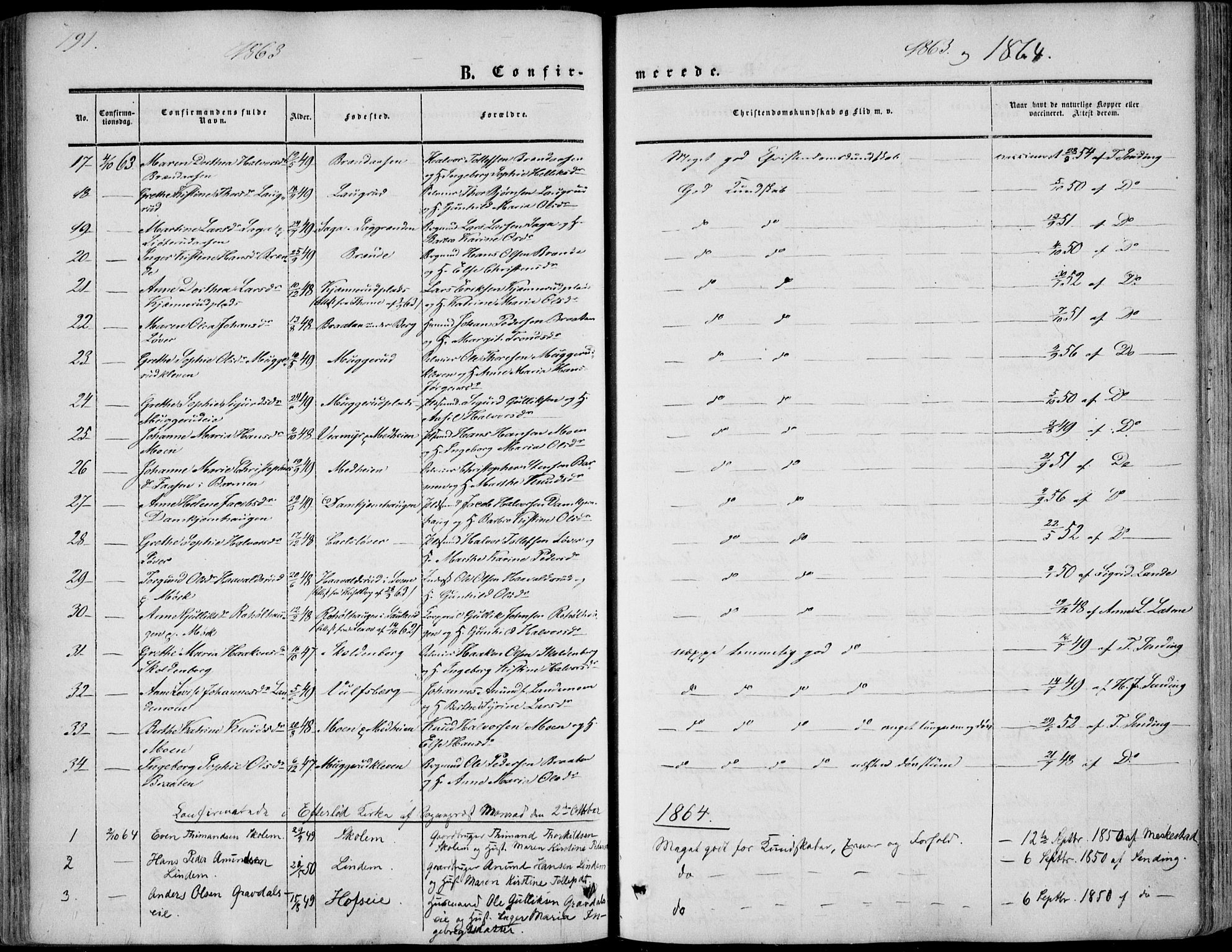 Sandsvær kirkebøker, SAKO/A-244/F/Fa/L0006: Parish register (official) no. I 6, 1857-1868, p. 191