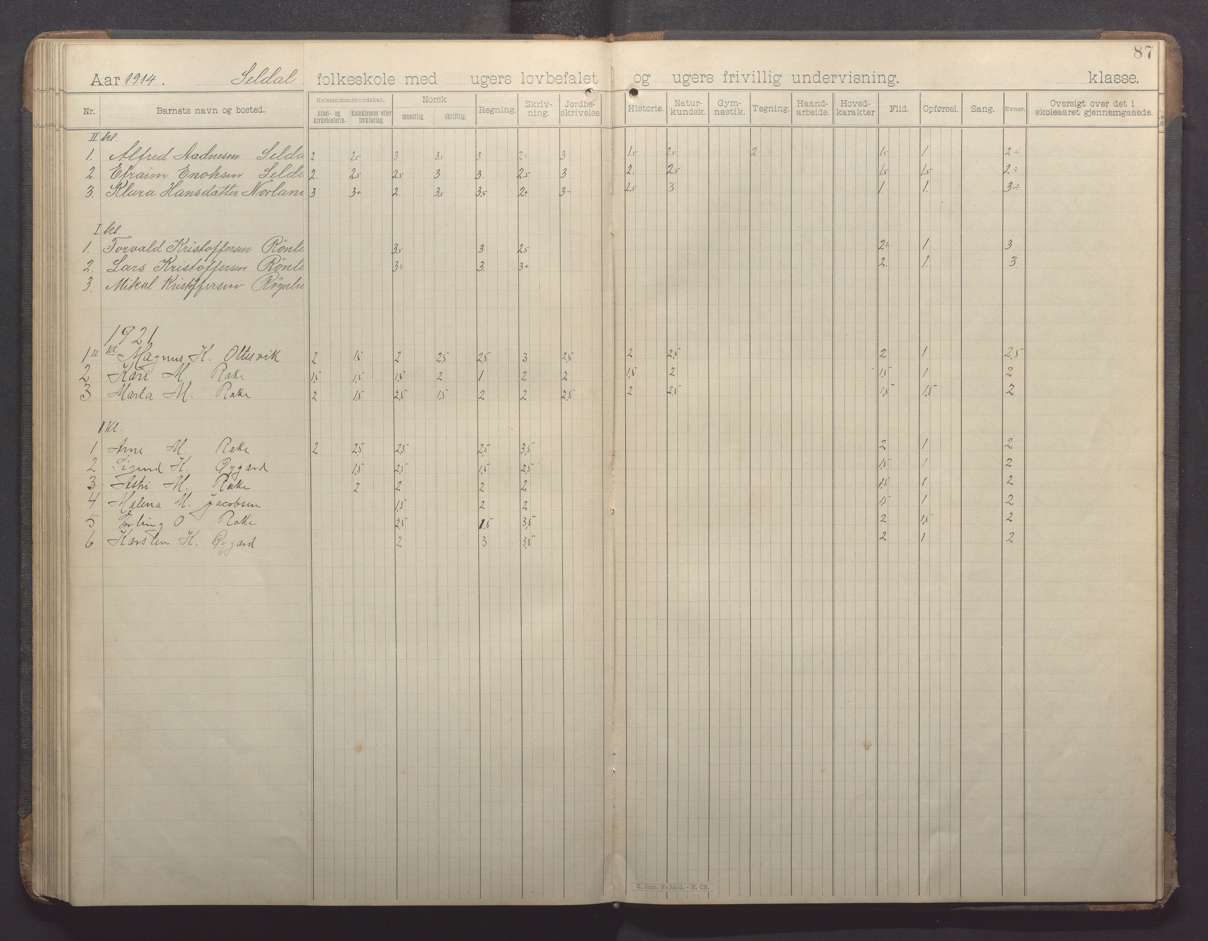 Høle kommune - Oltesvik skole, IKAR/K-100031/H/L0001: Skoleprotokoll, 1894-1915, p. 87