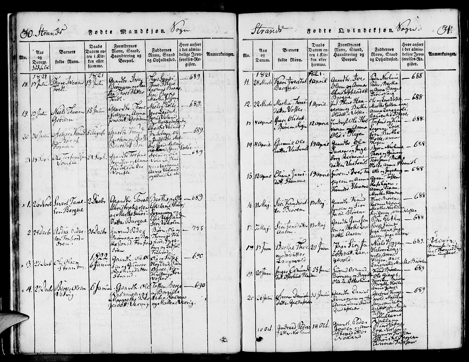 Strand sokneprestkontor, SAST/A-101828/H/Ha/Haa/L0004: Parish register (official) no. A 4 /1, 1816-1833, p. 30-31