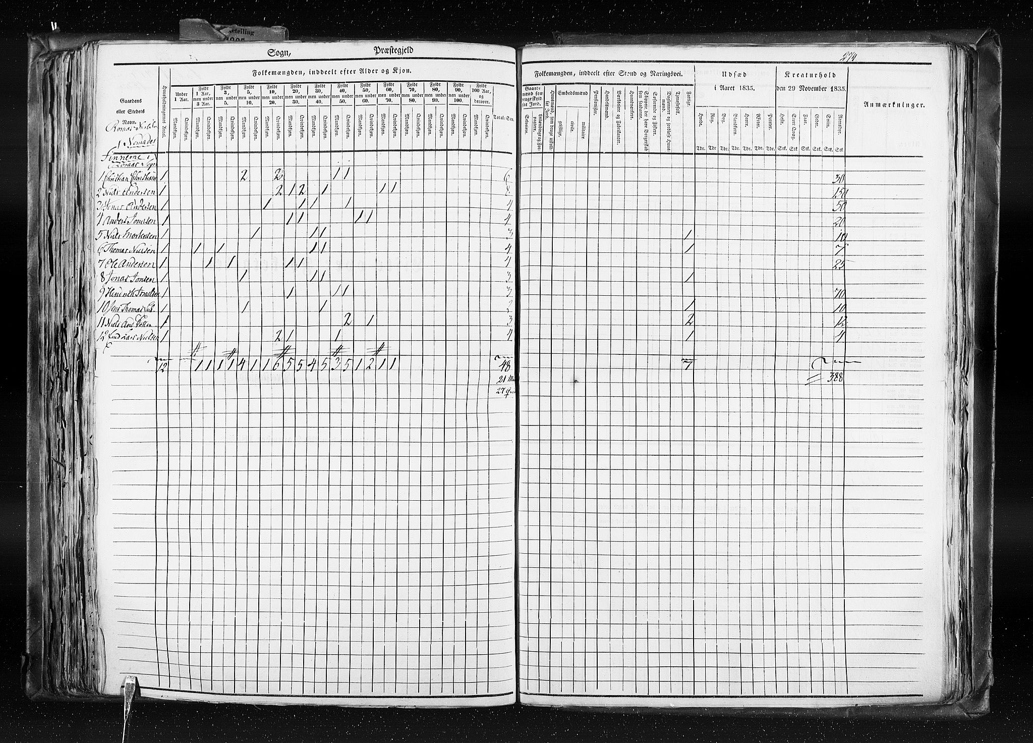 RA, Census 1835, vol. 8: Romsdal amt og Søndre Trondhjem amt, 1835, p. 274