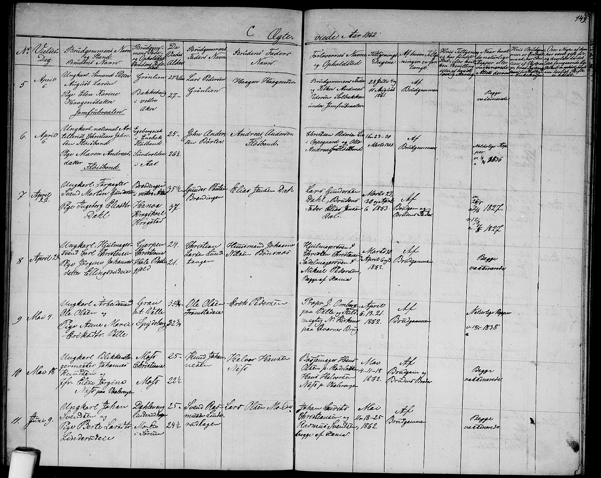 Østre Aker prestekontor Kirkebøker, SAO/A-10840/G/Ga/L0001: Parish register (copy) no. I 1, 1861-1864, p. 149