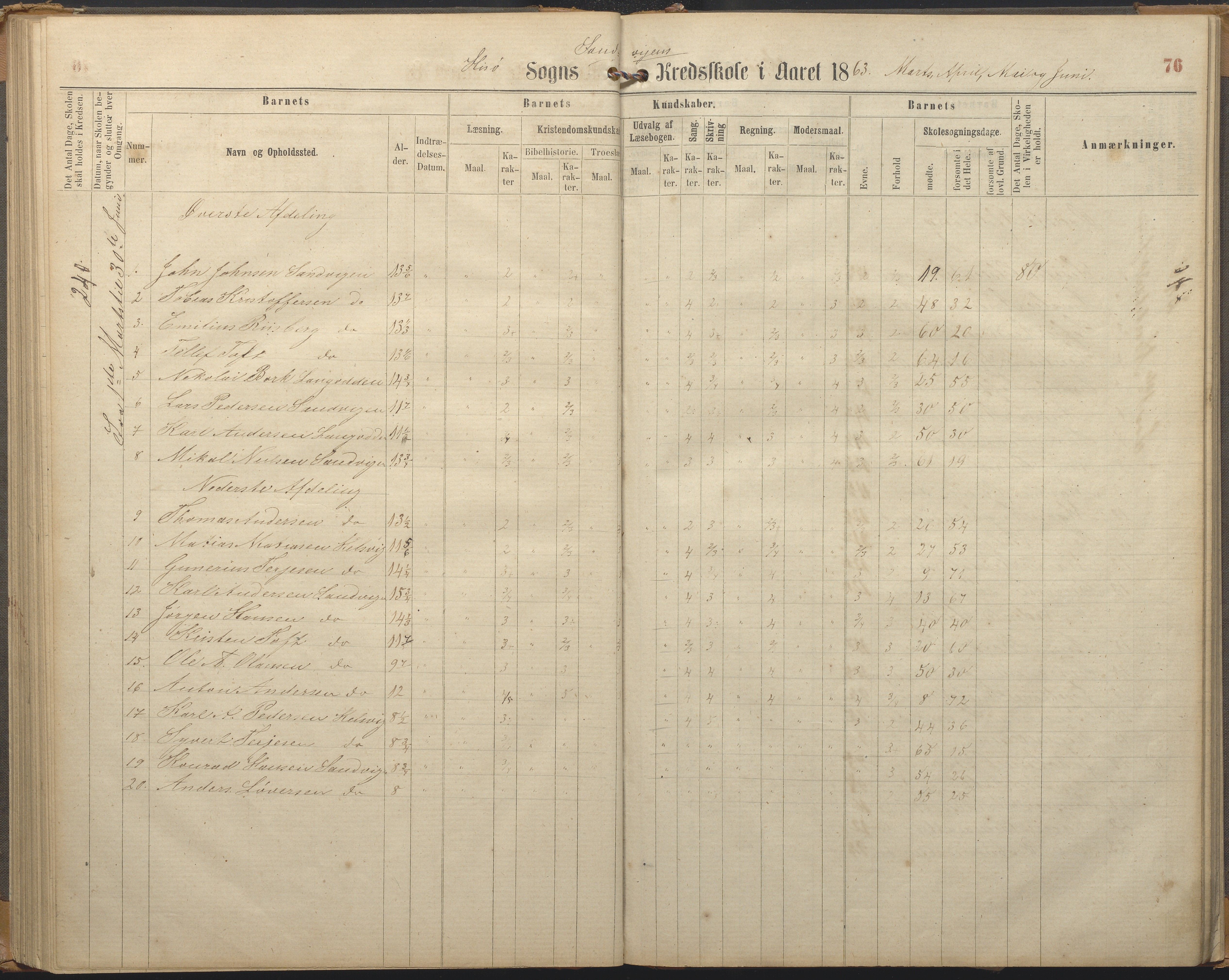 Hisøy kommune frem til 1991, AAKS/KA0922-PK/33/L0002: Skoleprotokoll, 1863-1881, p. 76