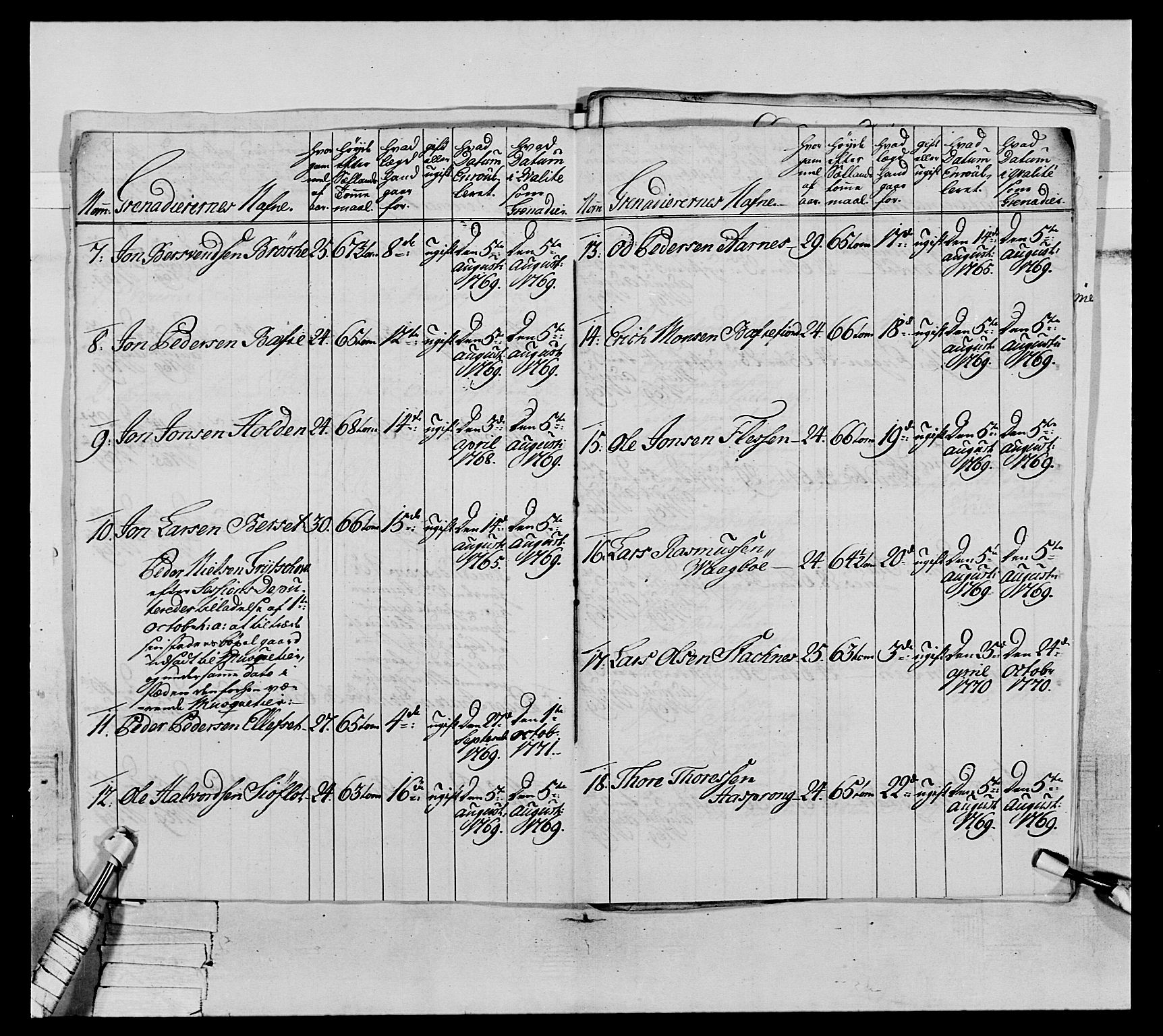 Generalitets- og kommissariatskollegiet, Det kongelige norske kommissariatskollegium, AV/RA-EA-5420/E/Eh/L0076: 2. Trondheimske nasjonale infanteriregiment, 1766-1773, p. 154