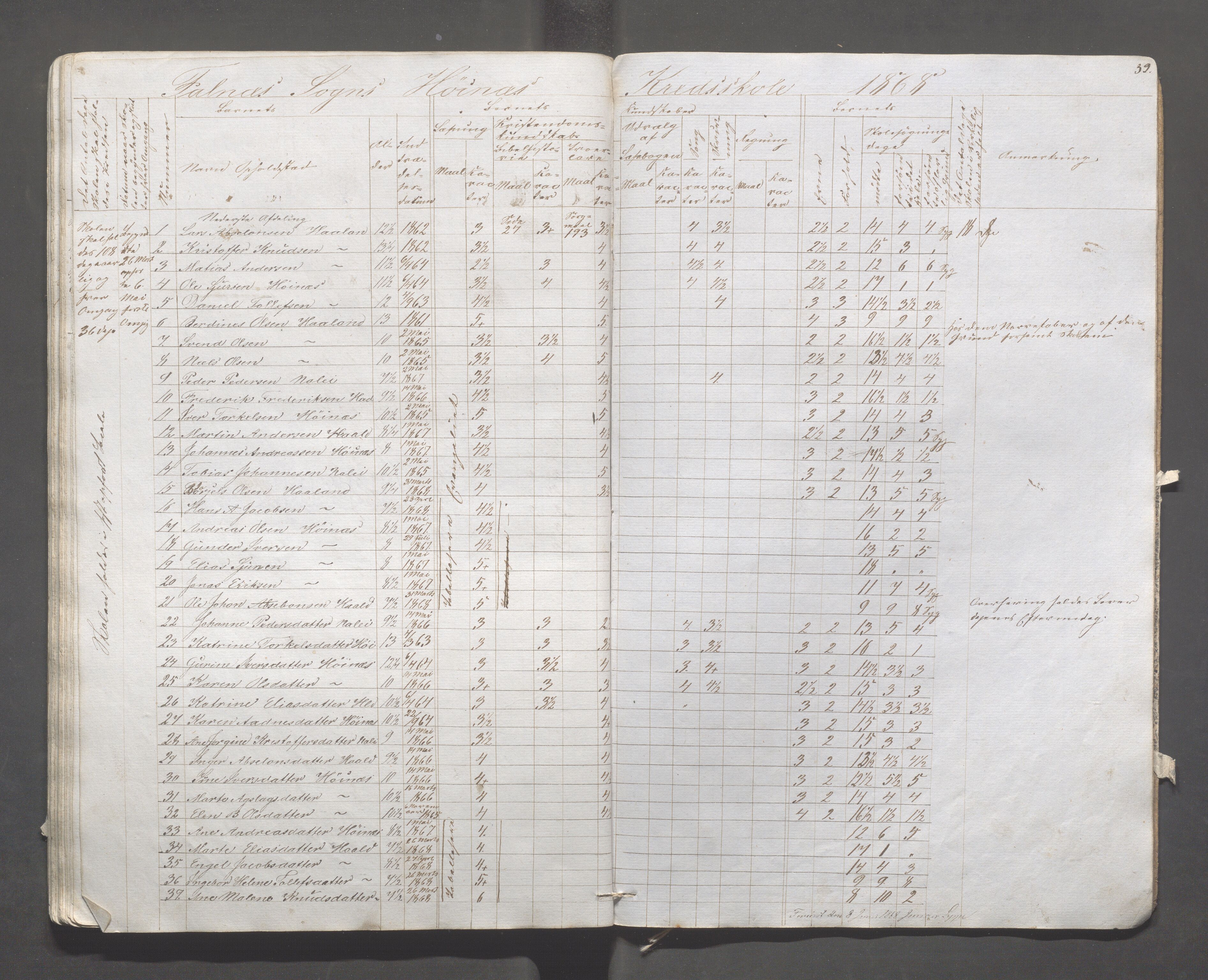 Skudenes kommune - Syre - Høynes skole, IKAR/A-307/H/L0002: Skoleprotokoll - Høynes og Hillesland, 1864-1868, p. 39