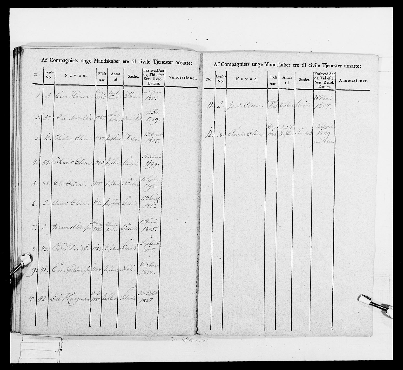 Generalitets- og kommissariatskollegiet, Det kongelige norske kommissariatskollegium, AV/RA-EA-5420/E/Eh/L0049: Akershusiske skarpskytterregiment, 1812, p. 221