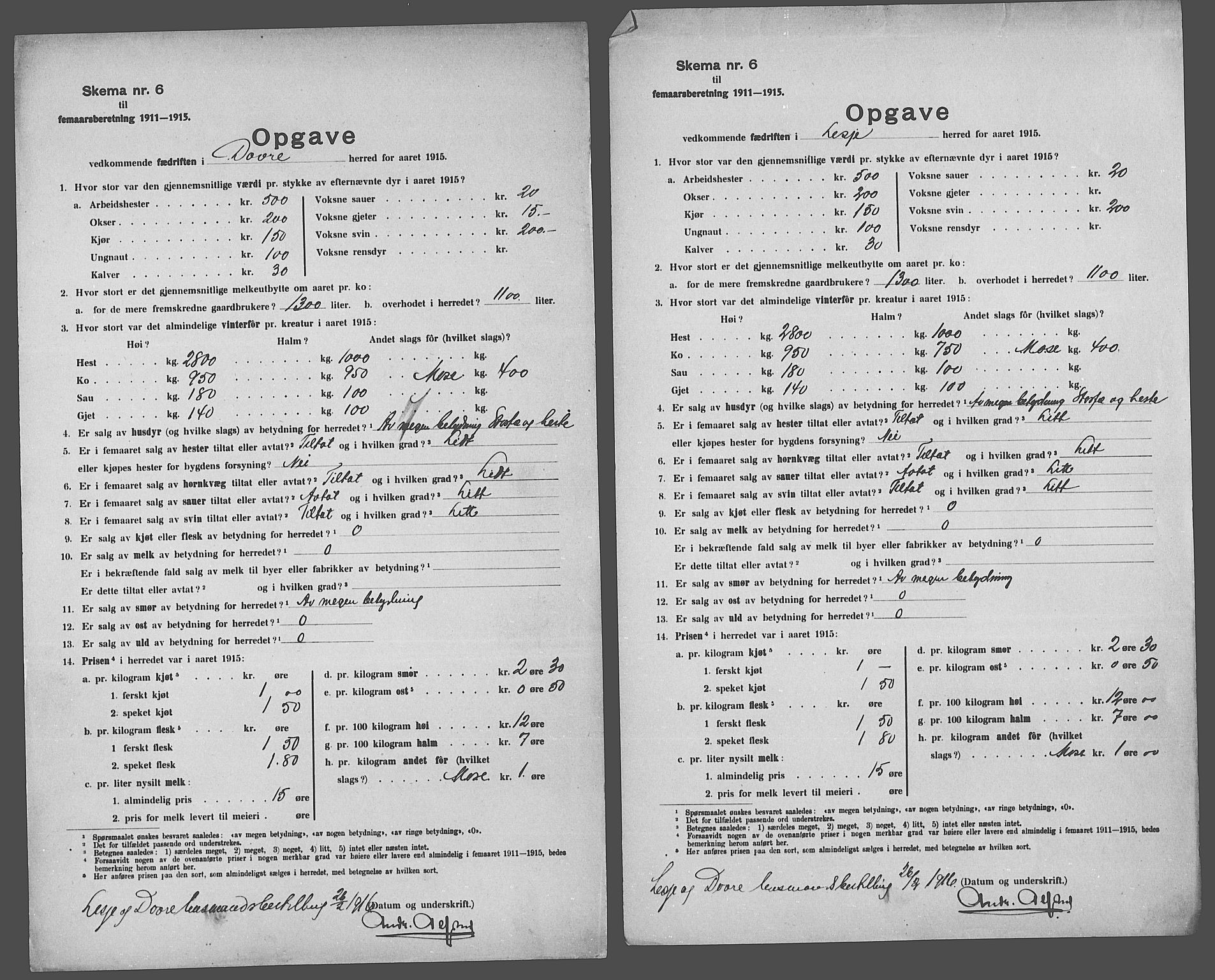 Statistisk sentralbyrå, Næringsøkonomiske emner, Generelt - Amtmennenes femårsberetninger, AV/RA-S-2233/F/Fa/L0119: --, 1915, p. 2