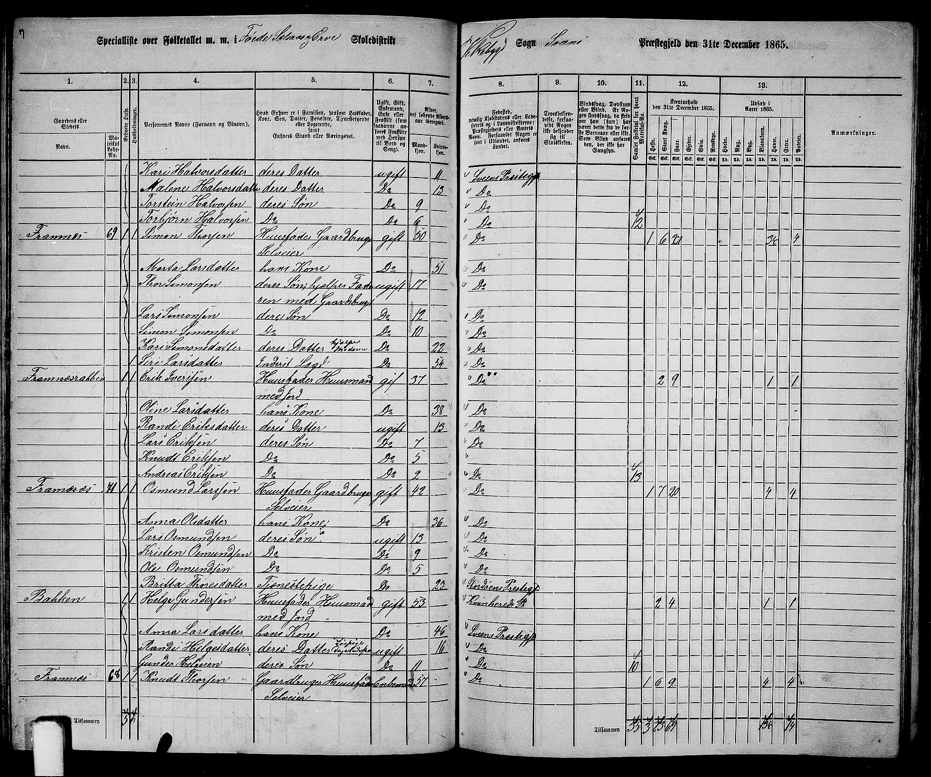 RA, 1865 census for Sveio, 1865, p. 60