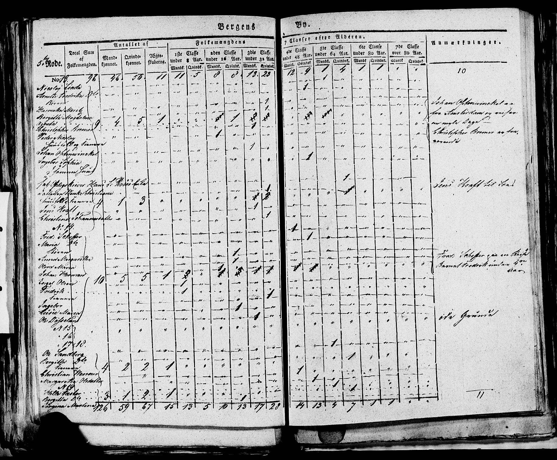 SAB, 1815 Census for Bergen, 1815, p. 174