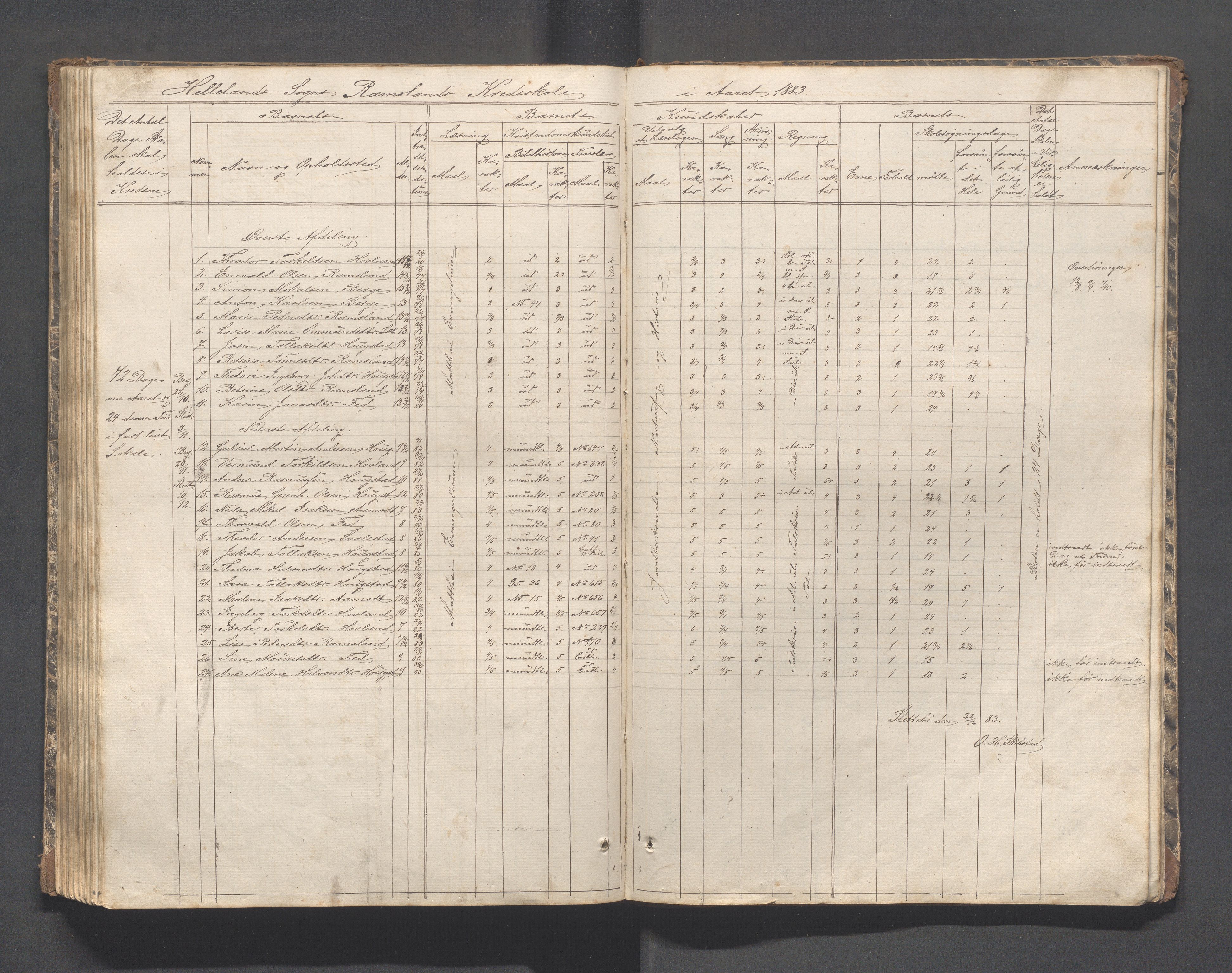 Helleland kommune - Skolekommisjonen/skolestyret, IKAR/K-100486/H/L0002: Skoleprotokoll - Søndre distrikt, 1859-1890, p. 116