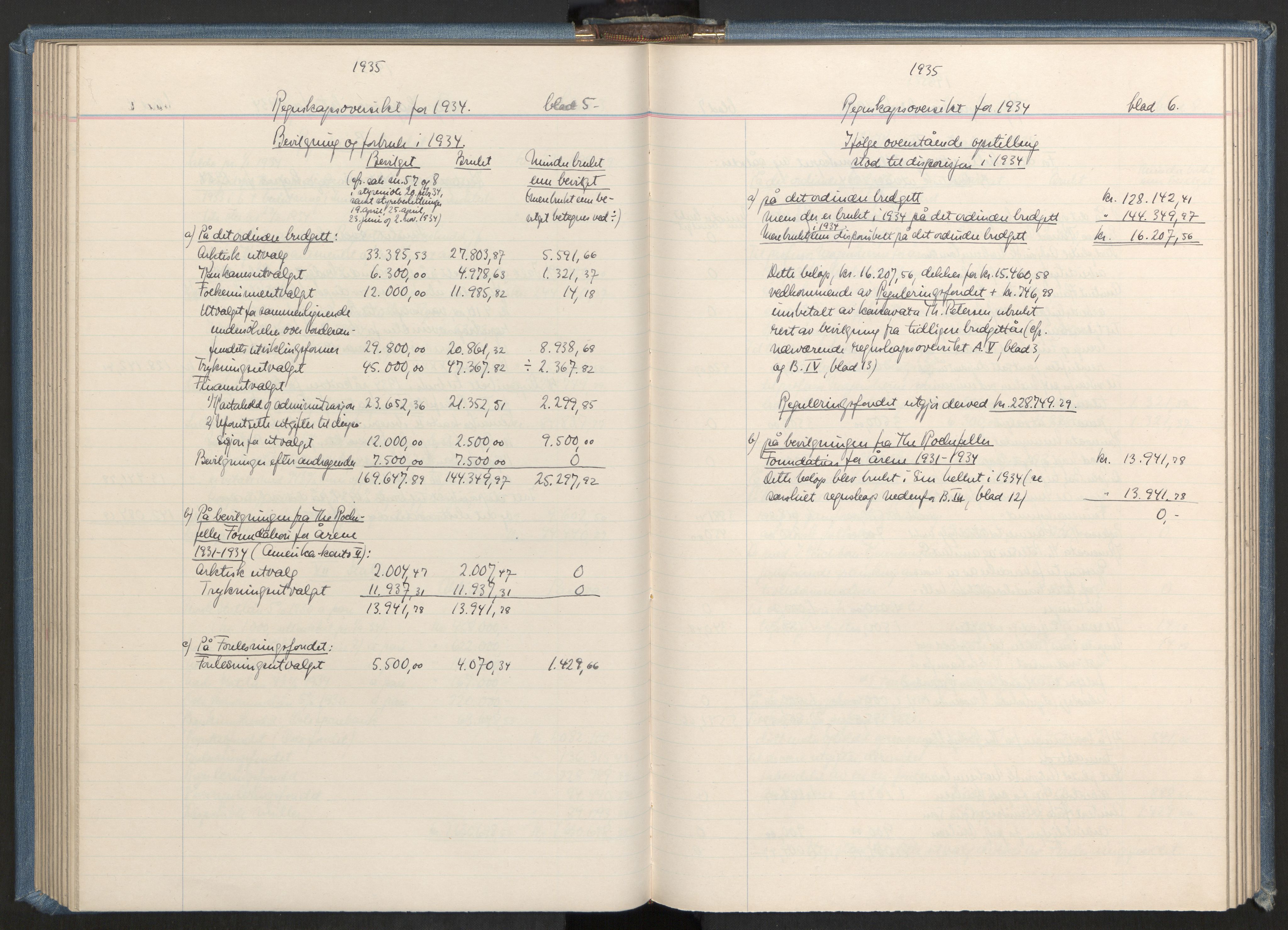 Instituttet for sammenlignende kulturforskning, AV/RA-PA-0424/A/L0001: Styremøter, 1923-1943