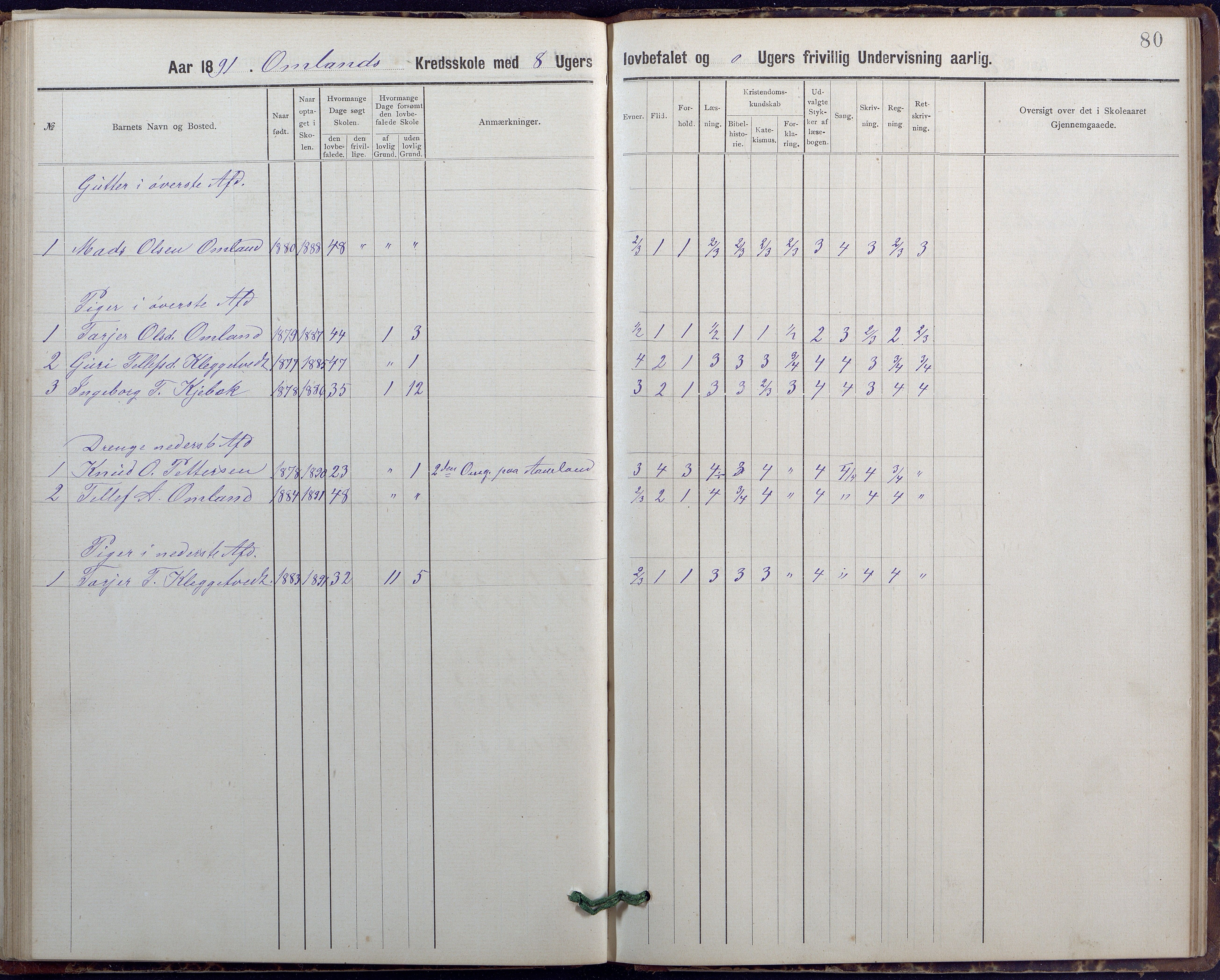 Evje kommune, Ånesland/Omland/Kleveland skolekrets, AAKS/KA0937-550f/F2/L0001: Skoleprotokoll for Aaneland og Omlands kreds, 1899-1909, p. 39