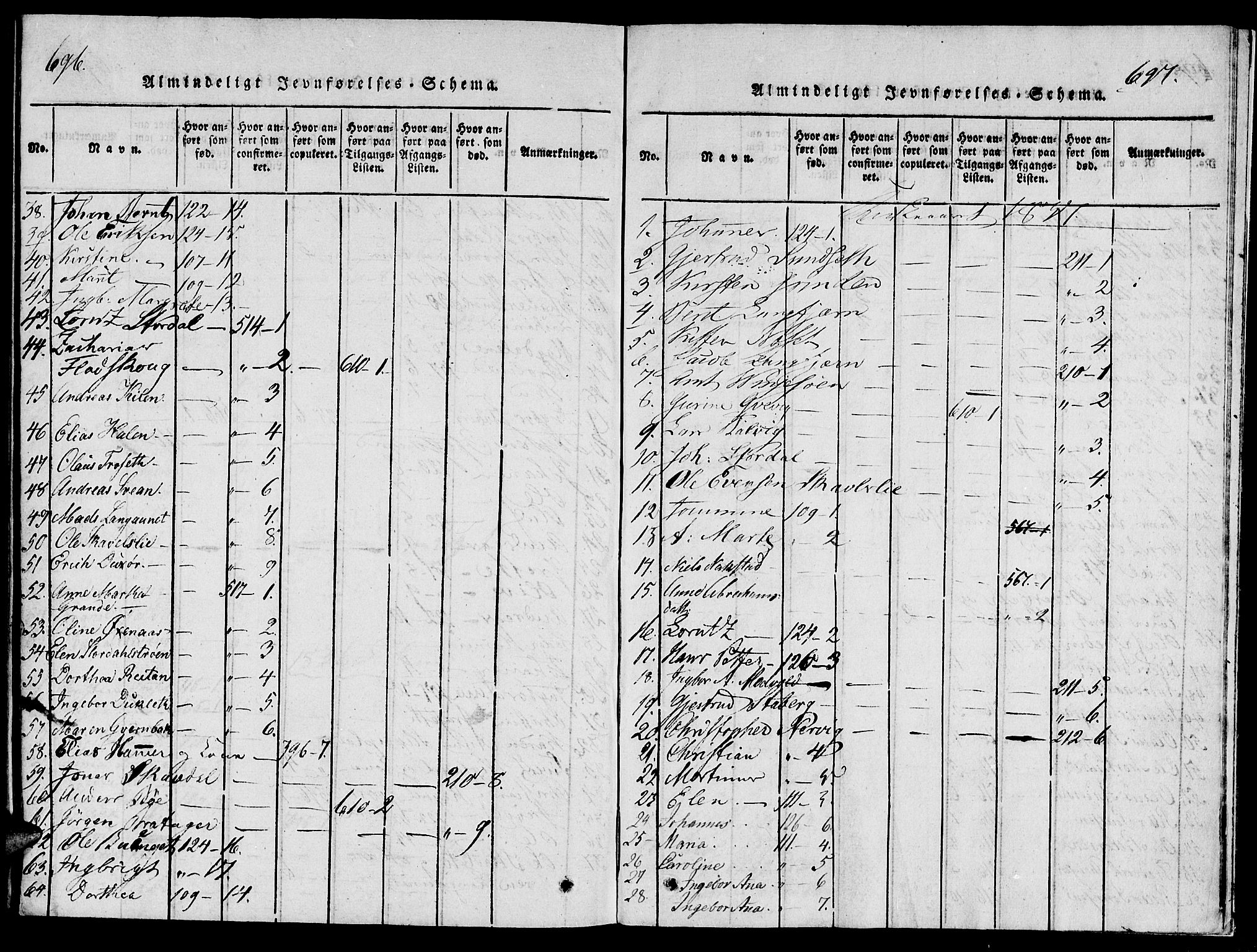 Ministerialprotokoller, klokkerbøker og fødselsregistre - Nord-Trøndelag, SAT/A-1458/733/L0322: Parish register (official) no. 733A01, 1817-1842, p. 696-697