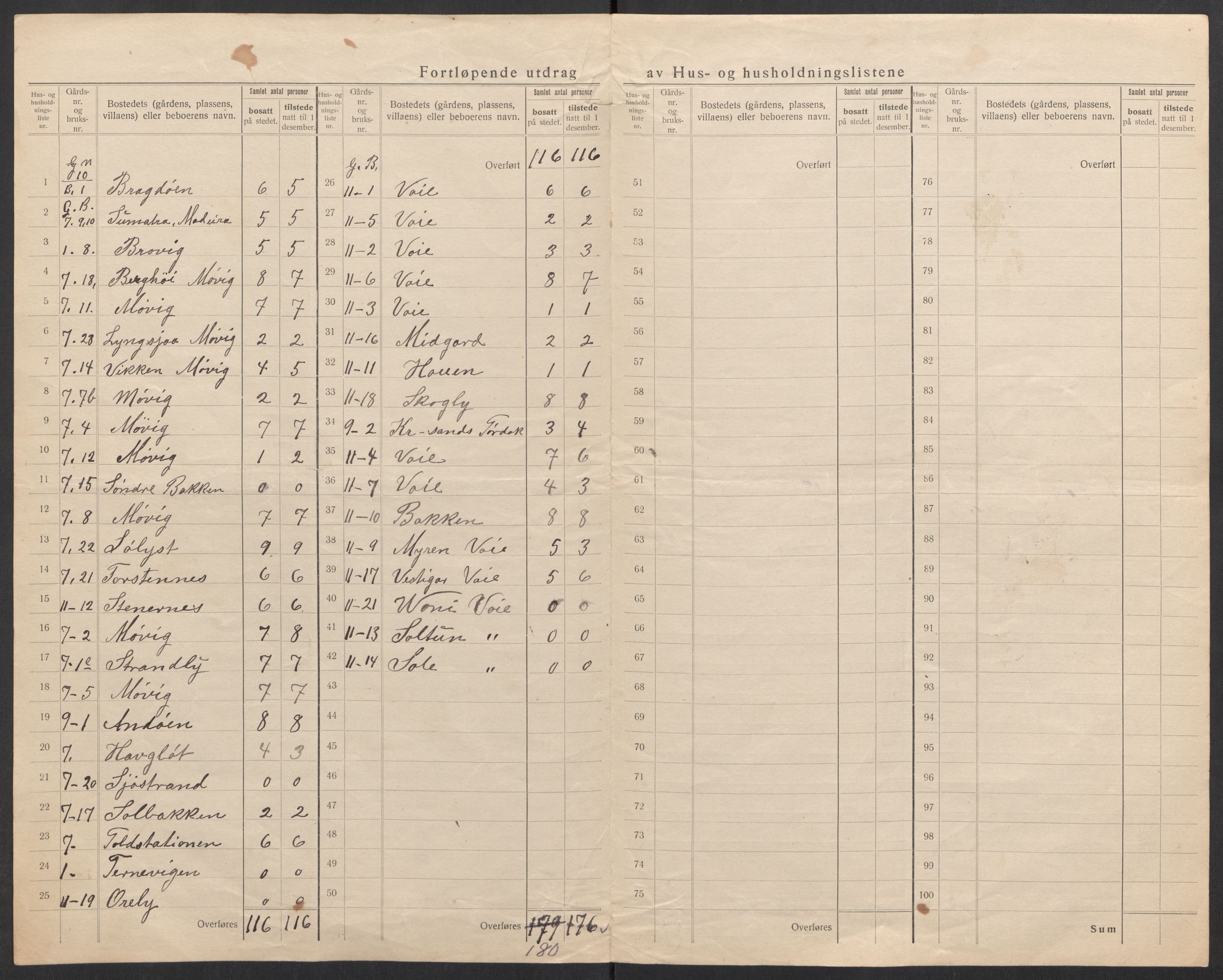 SAK, 1920 census for Oddernes, 1920, p. 26