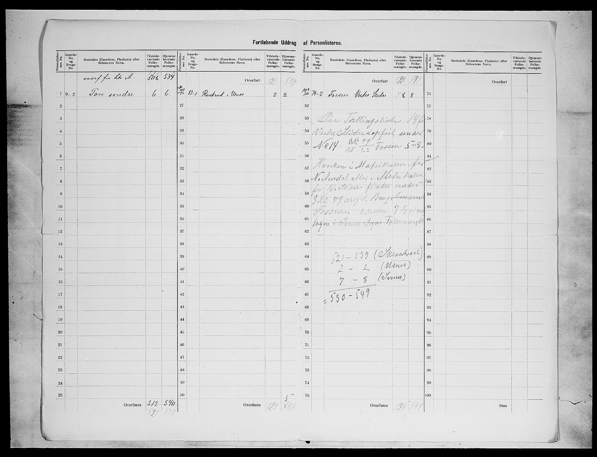 SAH, 1900 census for Nord-Aurdal, 1900, p. 56
