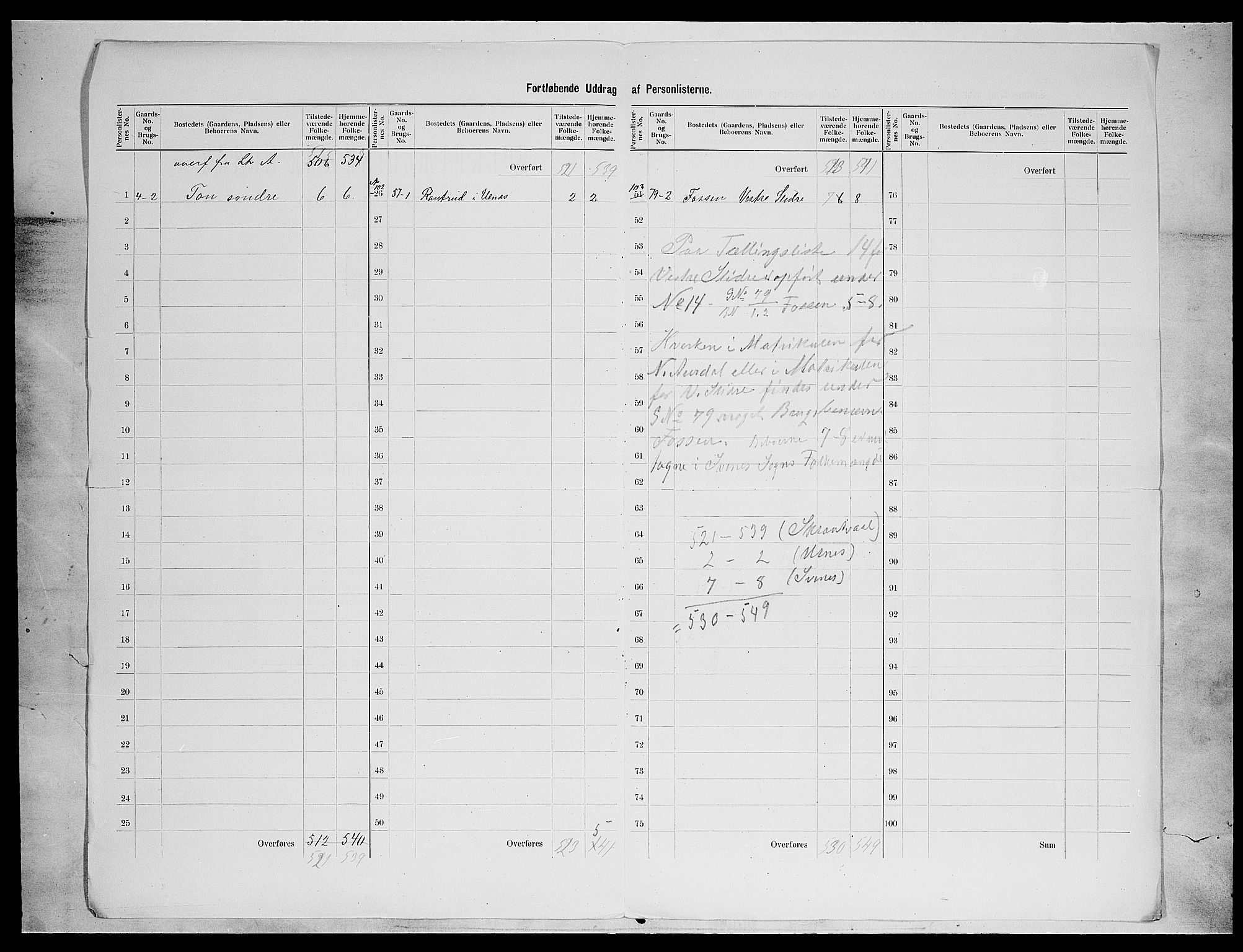 SAH, 1900 census for Nord-Aurdal, 1900, p. 56