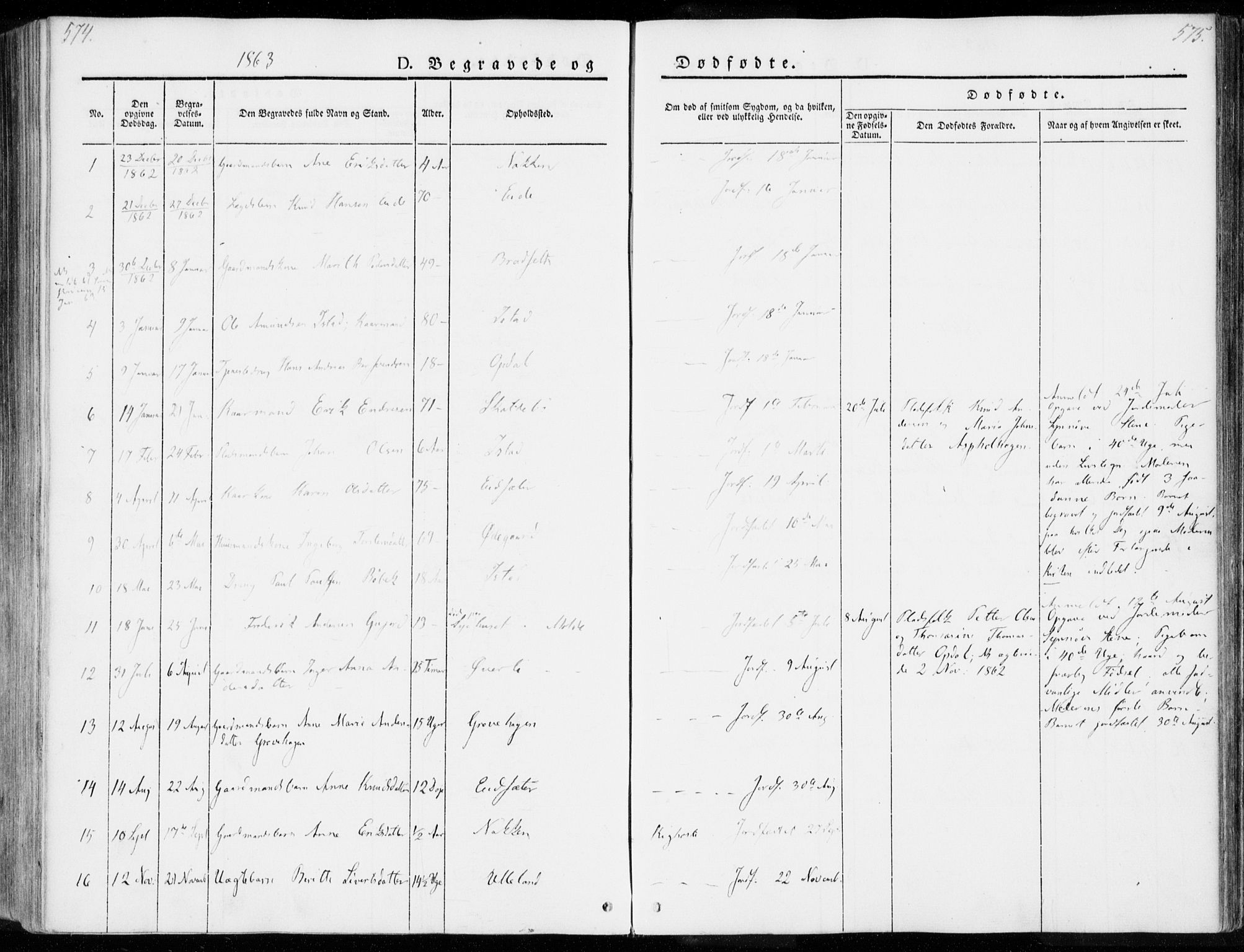 Ministerialprotokoller, klokkerbøker og fødselsregistre - Møre og Romsdal, SAT/A-1454/557/L0680: Parish register (official) no. 557A02, 1843-1869, p. 574-575