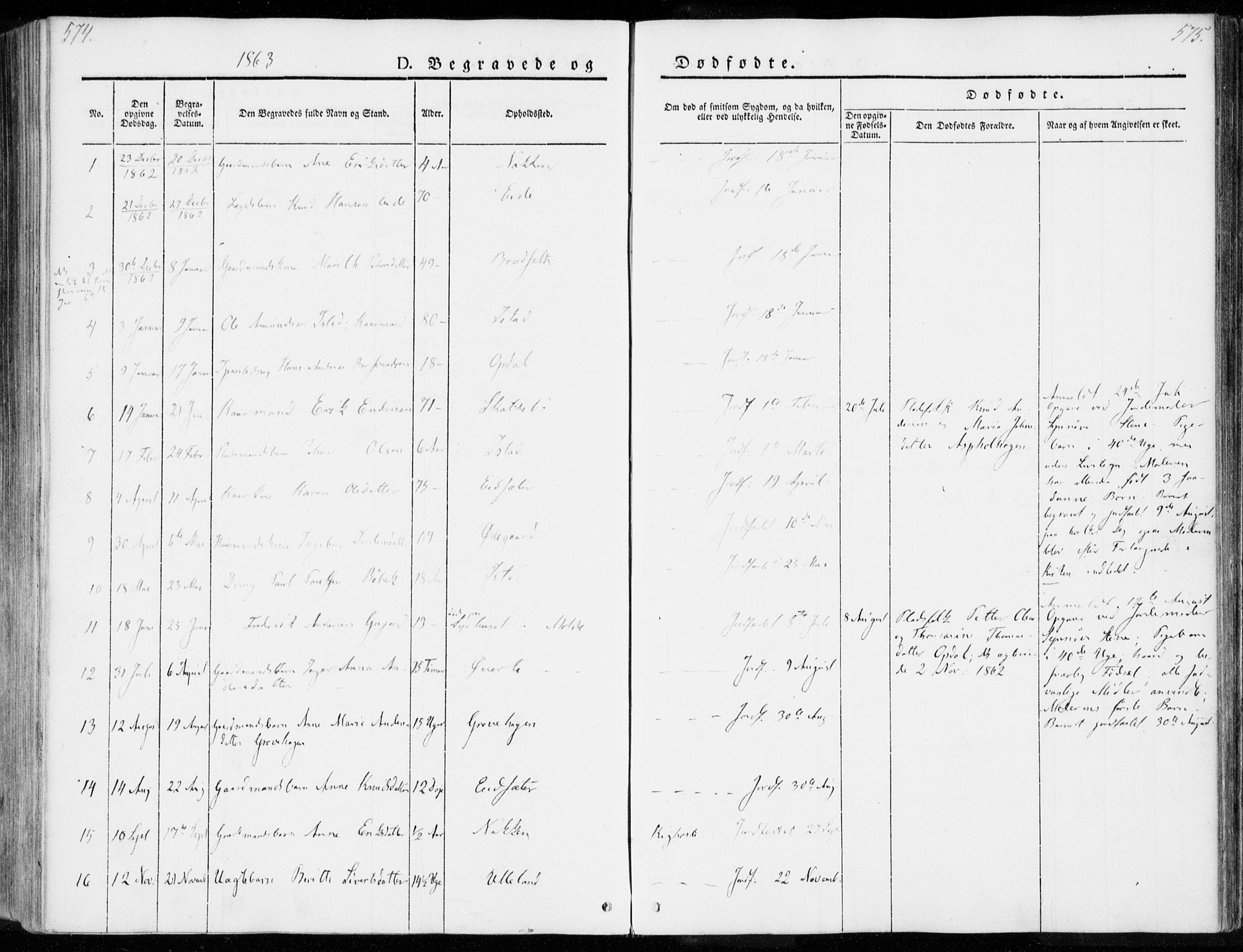 Ministerialprotokoller, klokkerbøker og fødselsregistre - Møre og Romsdal, AV/SAT-A-1454/557/L0680: Parish register (official) no. 557A02, 1843-1869, p. 574-575