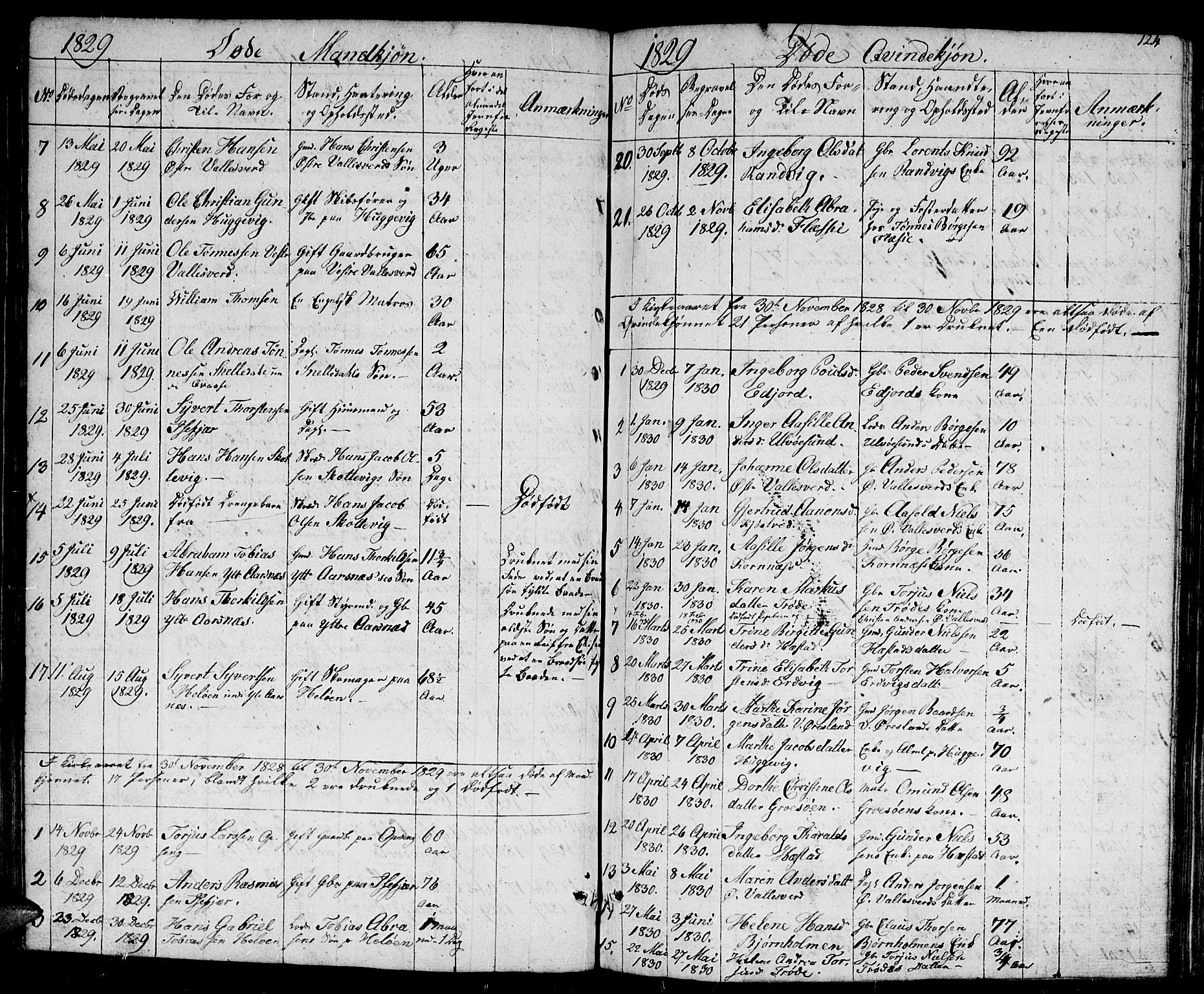 Høvåg sokneprestkontor, SAK/1111-0025/F/Fb/L0001: Parish register (copy) no. B 1, 1817-1846, p. 124