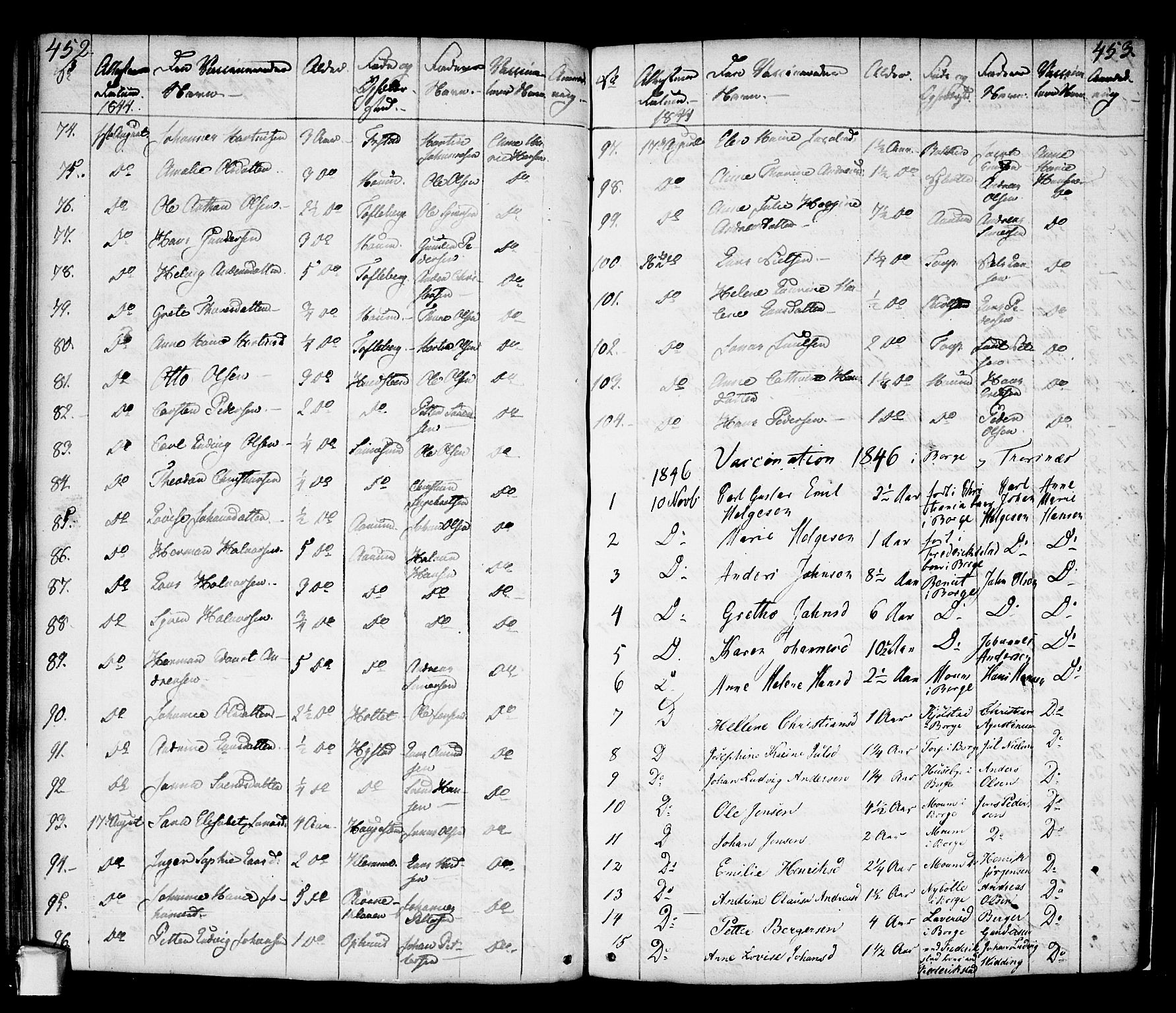 Borge prestekontor Kirkebøker, SAO/A-10903/F/Fa/L0004: Parish register (official) no. I 4, 1836-1848, p. 452-453