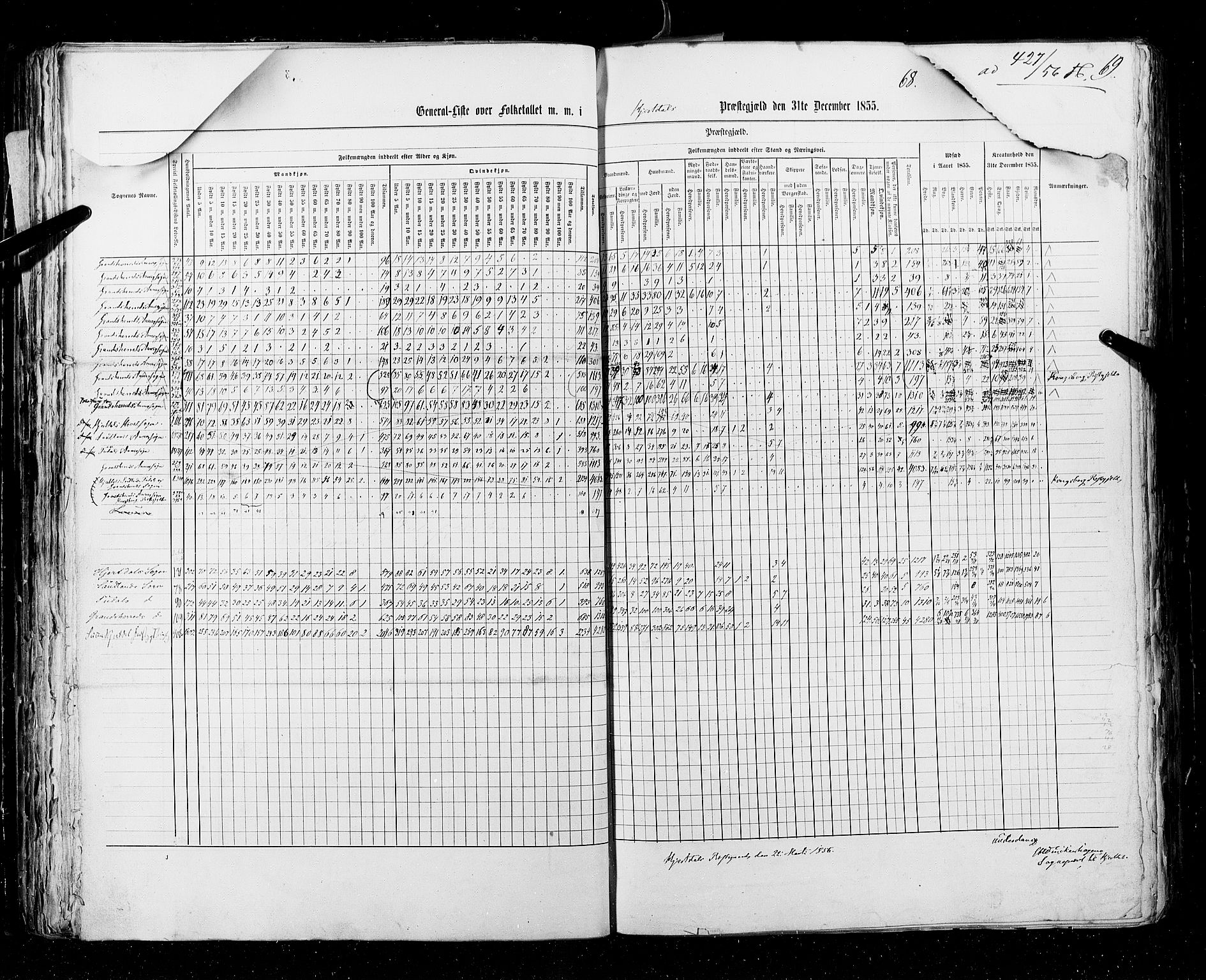 RA, Census 1855, vol. 3: Bratsberg amt, Nedenes amt og Lister og Mandal amt, 1855, p. 68