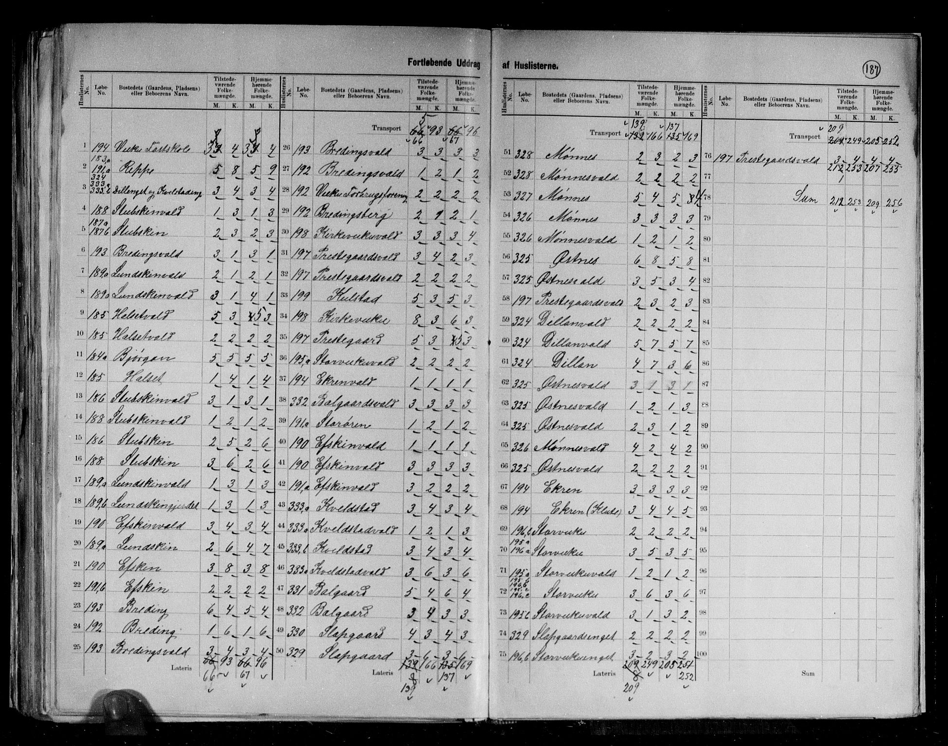 RA, 1891 census for 1721 Verdal, 1891, p. 24