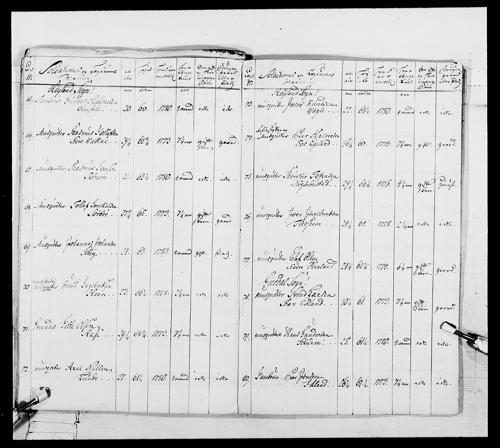 Generalitets- og kommissariatskollegiet, Det kongelige norske kommissariatskollegium, AV/RA-EA-5420/E/Eh/L0106: 2. Vesterlenske nasjonale infanteriregiment, 1774-1780, p. 256