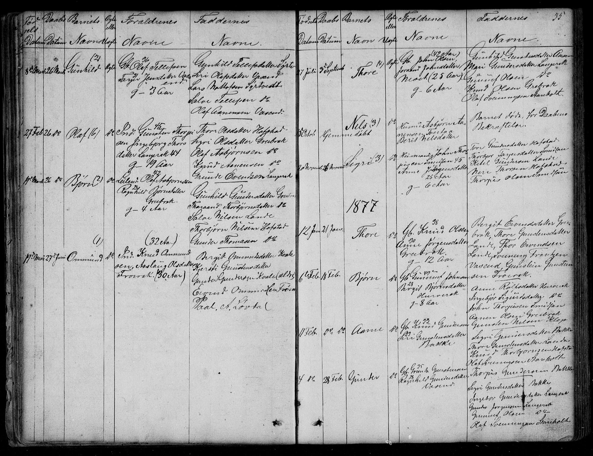 Bygland sokneprestkontor, SAK/1111-0006/F/Fb/Fbd/L0001: Parish register (copy) no. B 1, 1848-1895, p. 35