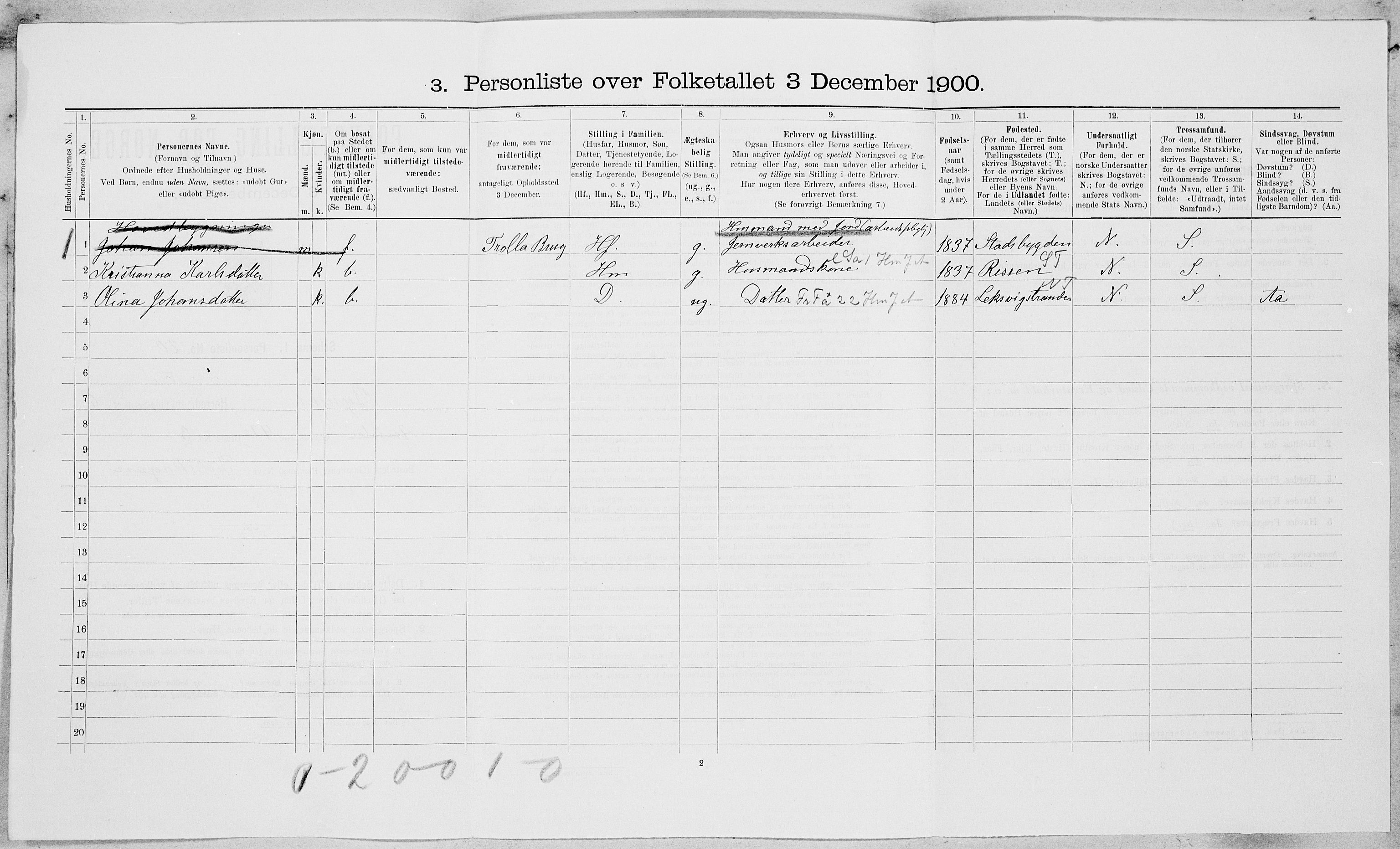 SAT, 1900 census for Byneset, 1900, p. 400
