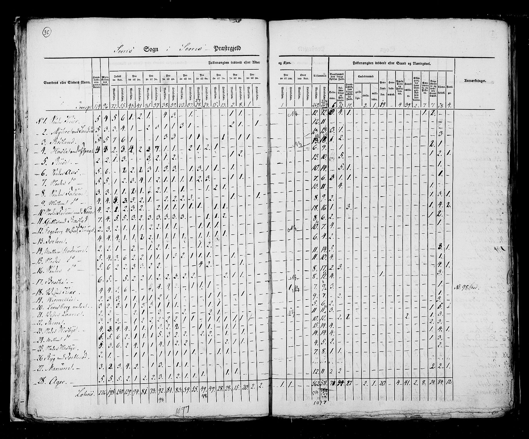 RA, Census 1825, vol. 8: Jarlsberg og Larvik amt, 1825, p. 35