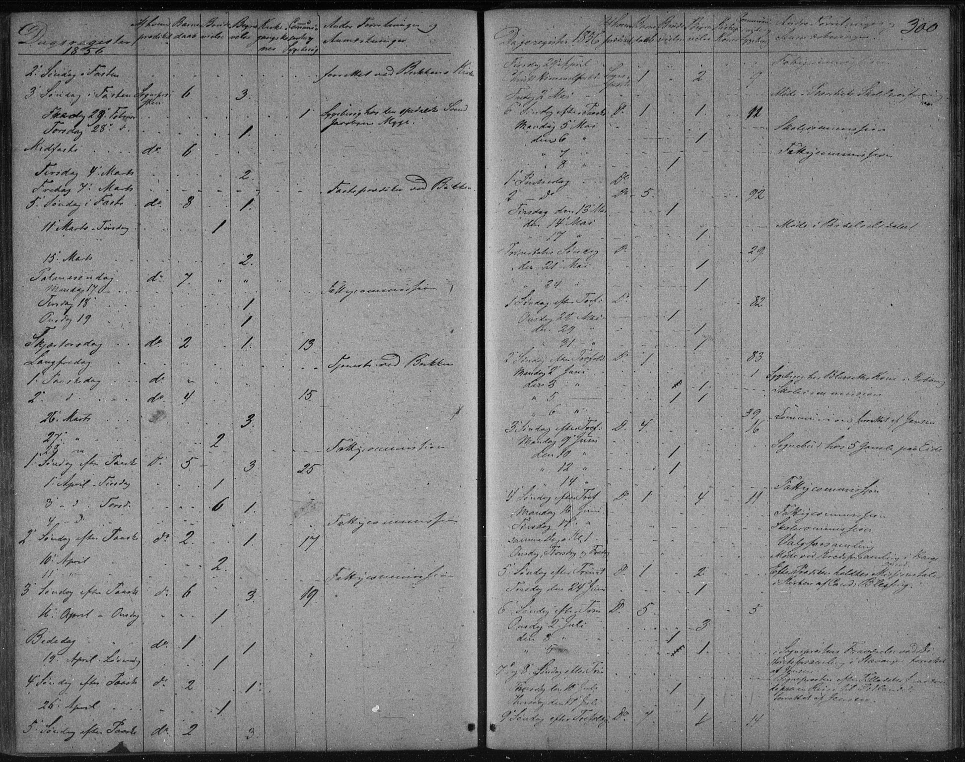 Avaldsnes sokneprestkontor, SAST/A -101851/H/Ha/Haa/L0009: Parish register (official) no. A 9, 1853-1865, p. 300