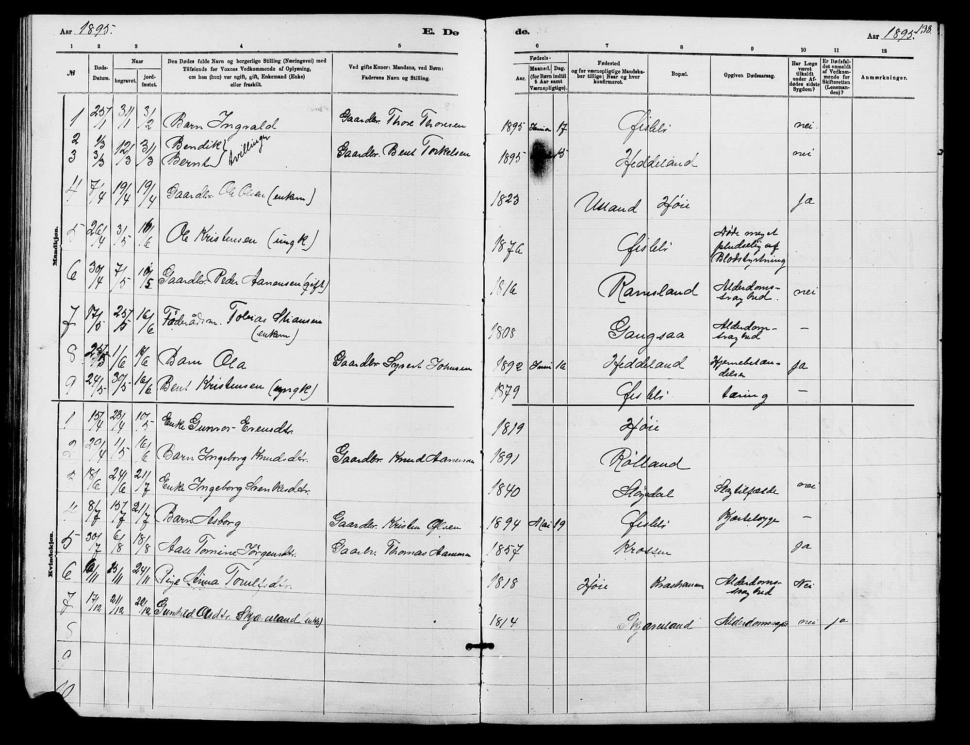 Holum sokneprestkontor, SAK/1111-0022/F/Fb/Fbc/L0003: Parish register (copy) no. B 3, 1882-1908, p. 138