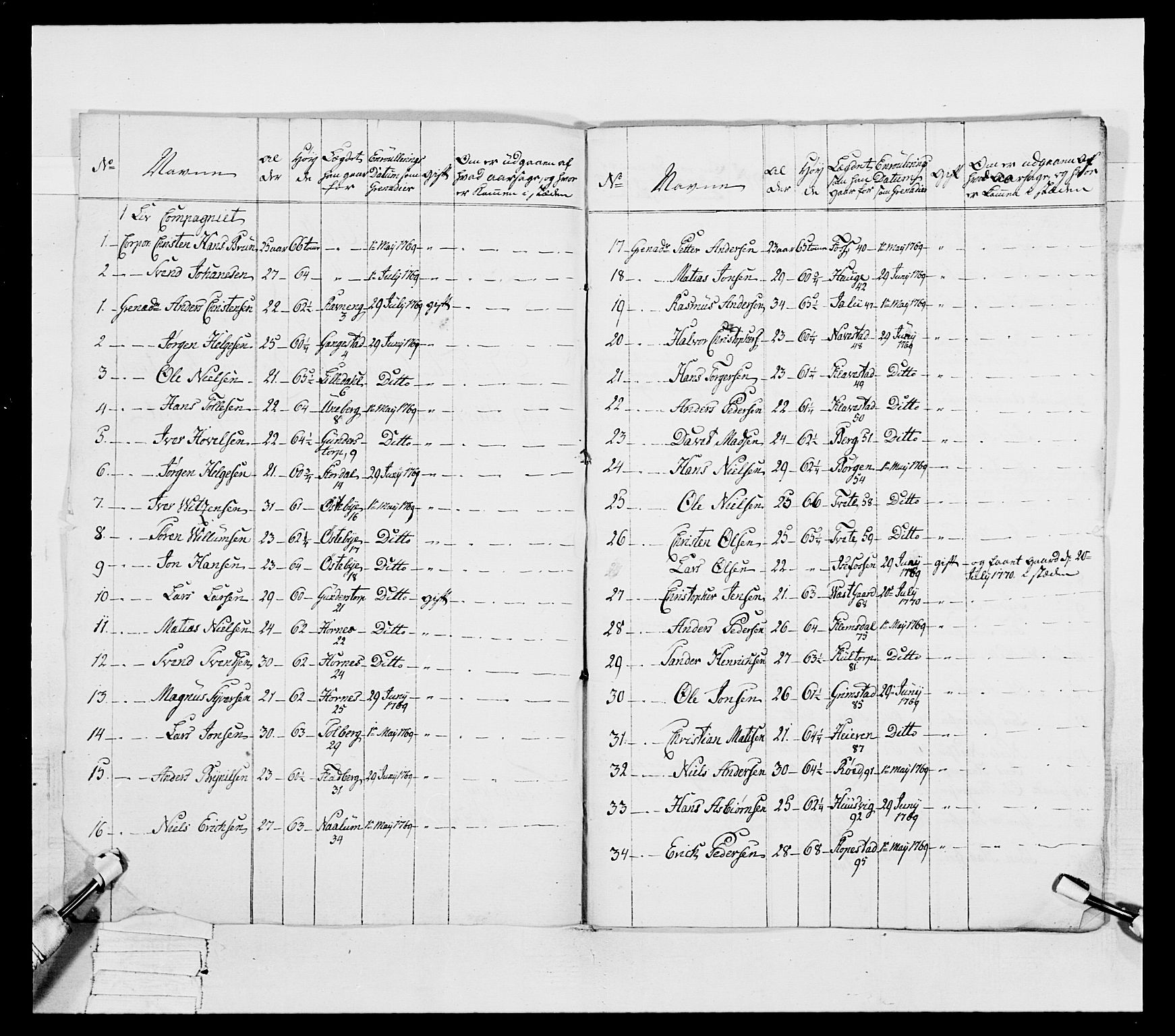 Generalitets- og kommissariatskollegiet, Det kongelige norske kommissariatskollegium, AV/RA-EA-5420/E/Eh/L0051: 1. Smålenske nasjonale infanteriregiment, 1759-1773, p. 121