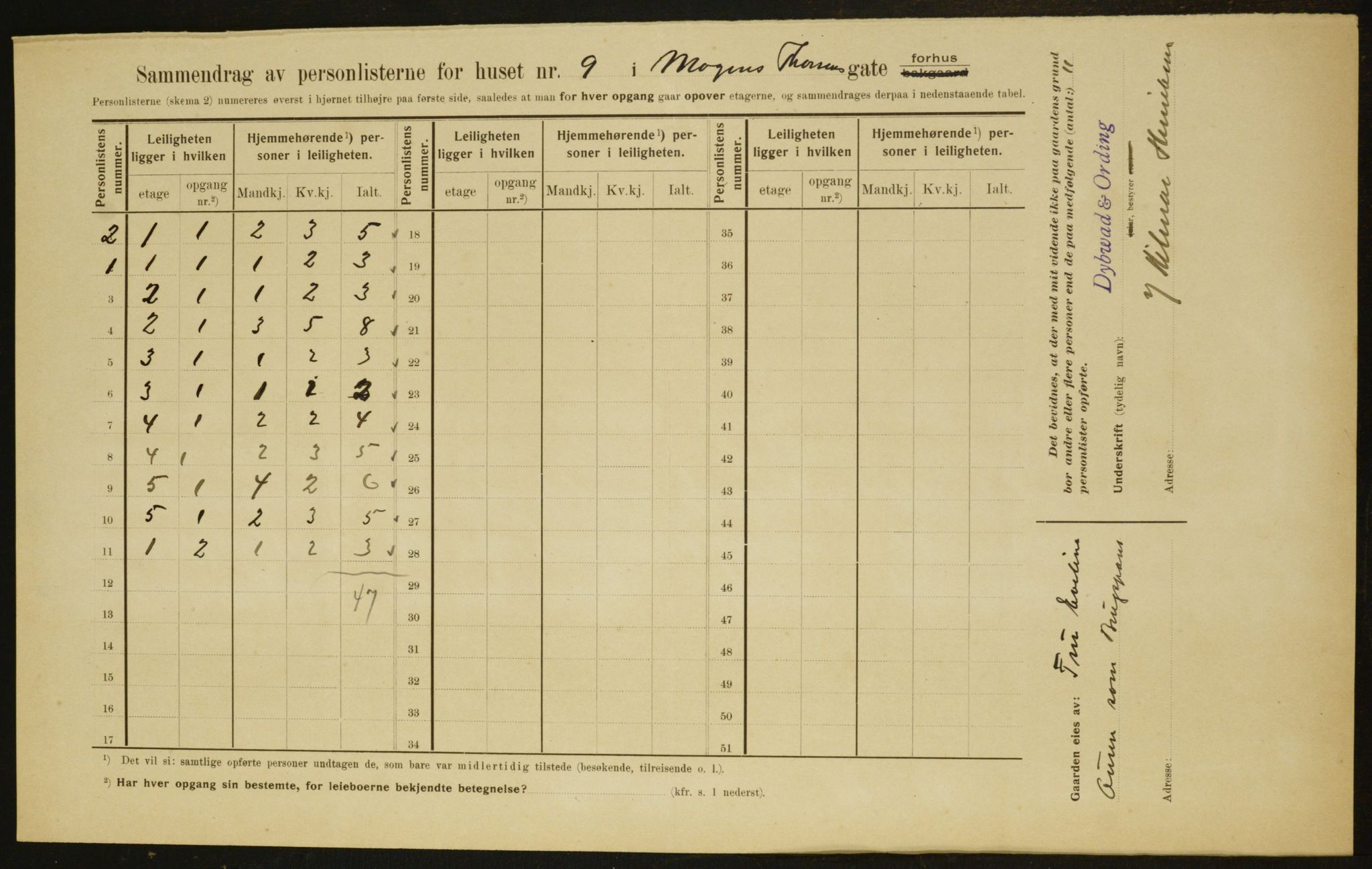 OBA, Municipal Census 1910 for Kristiania, 1910, p. 63480