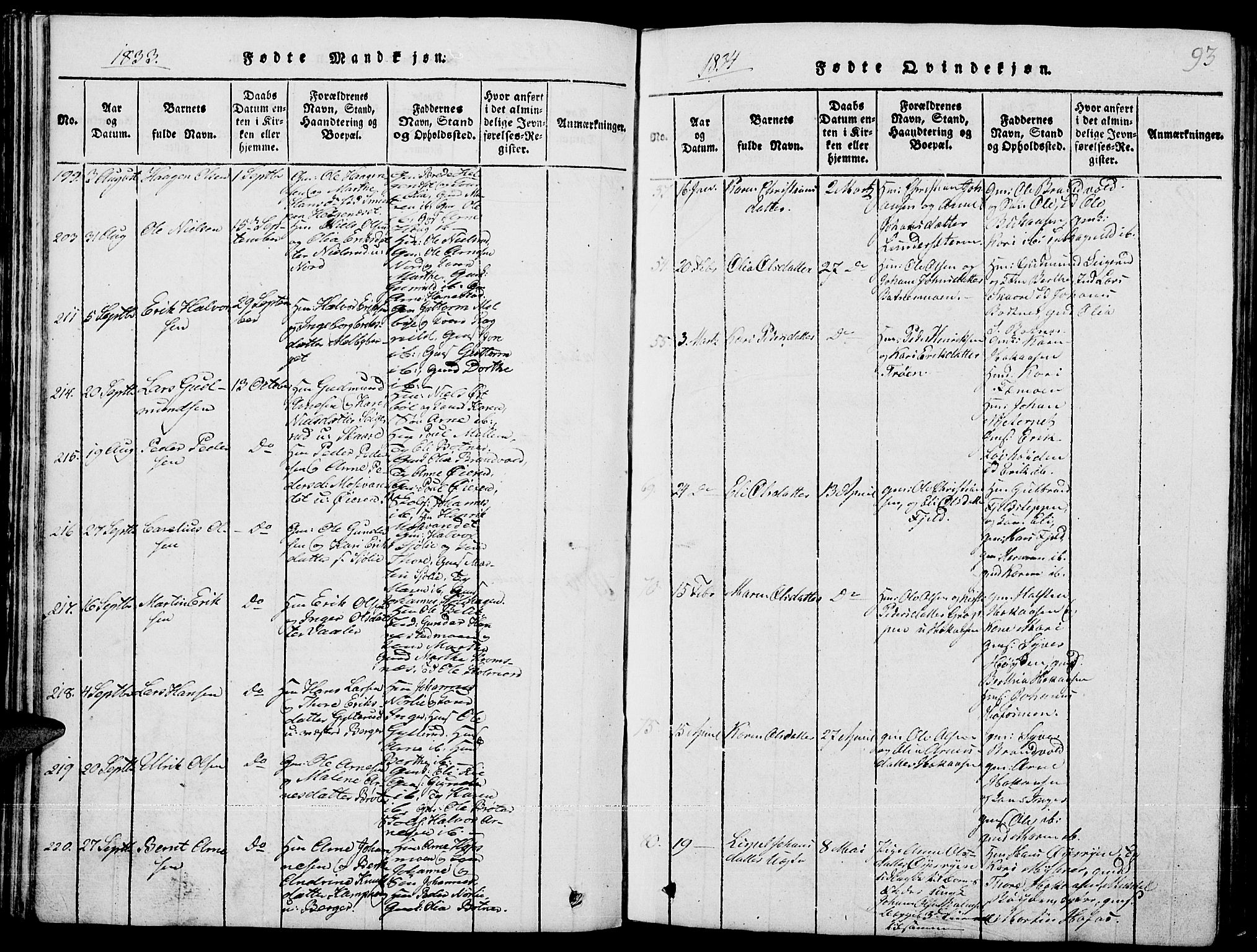 Grue prestekontor, SAH/PREST-036/H/Ha/Hab/L0001: Parish register (copy) no. 1, 1814-1841, p. 93