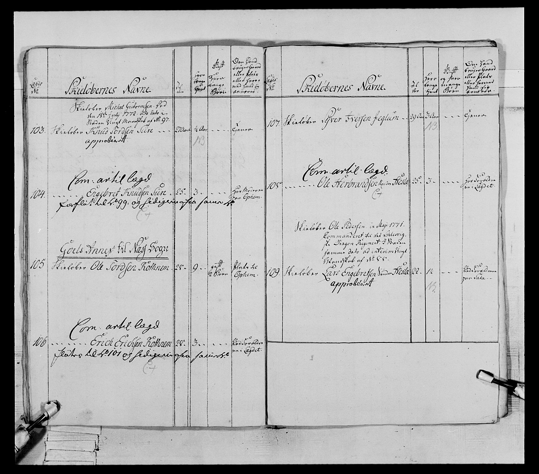 Generalitets- og kommissariatskollegiet, Det kongelige norske kommissariatskollegium, AV/RA-EA-5420/E/Eh/L0063: 2. Opplandske nasjonale infanteriregiment, 1773, p. 61