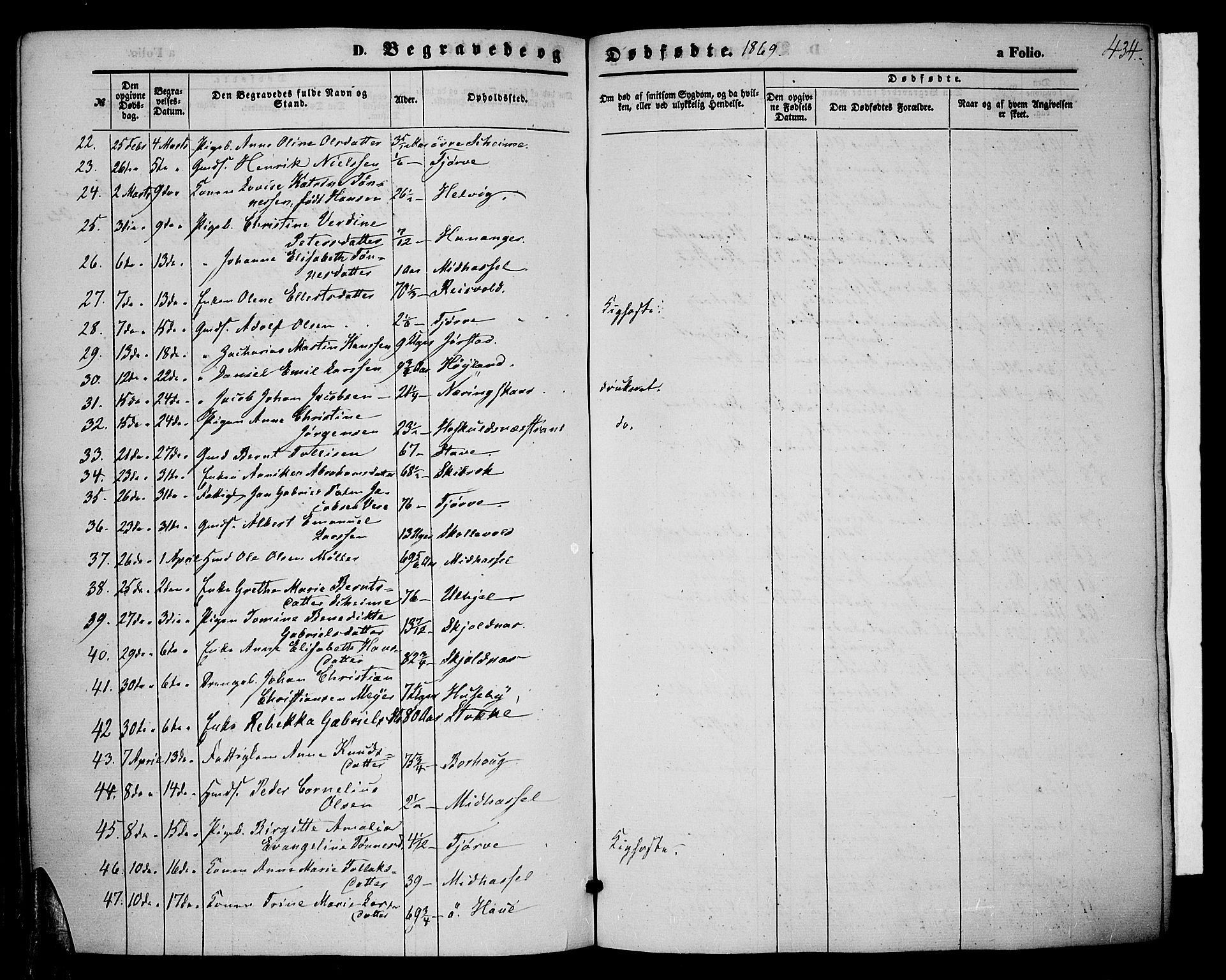 Lista sokneprestkontor, AV/SAK-1111-0027/F/Fb/L0003: Parish register (copy) no. B 3, 1862-1877, p. 434