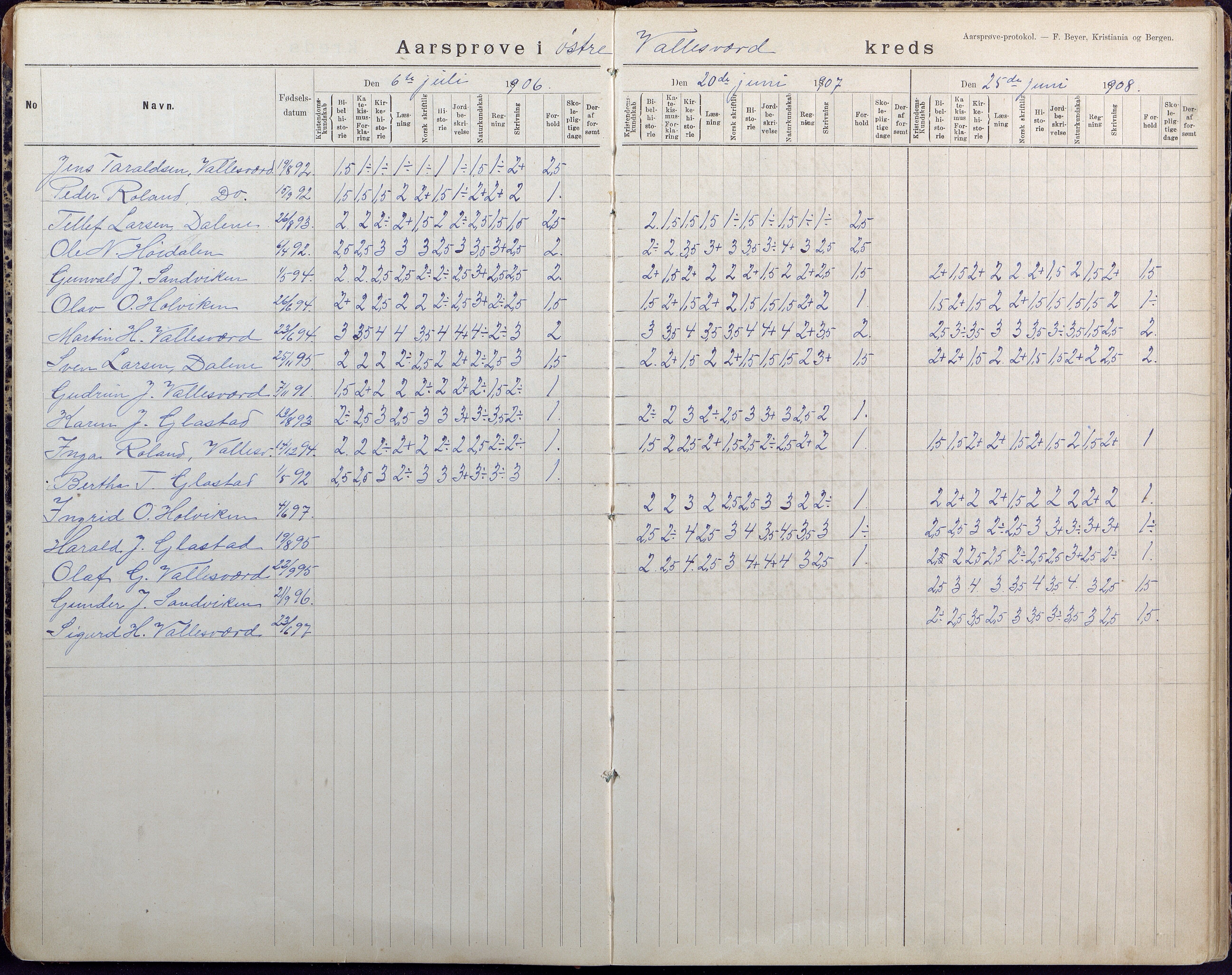 Høvåg kommune, AAMA/KA0927-PK/2/2/L0026: Østre og Vestre Vallesvær - Årsprøveprotokoll, 1894-1944