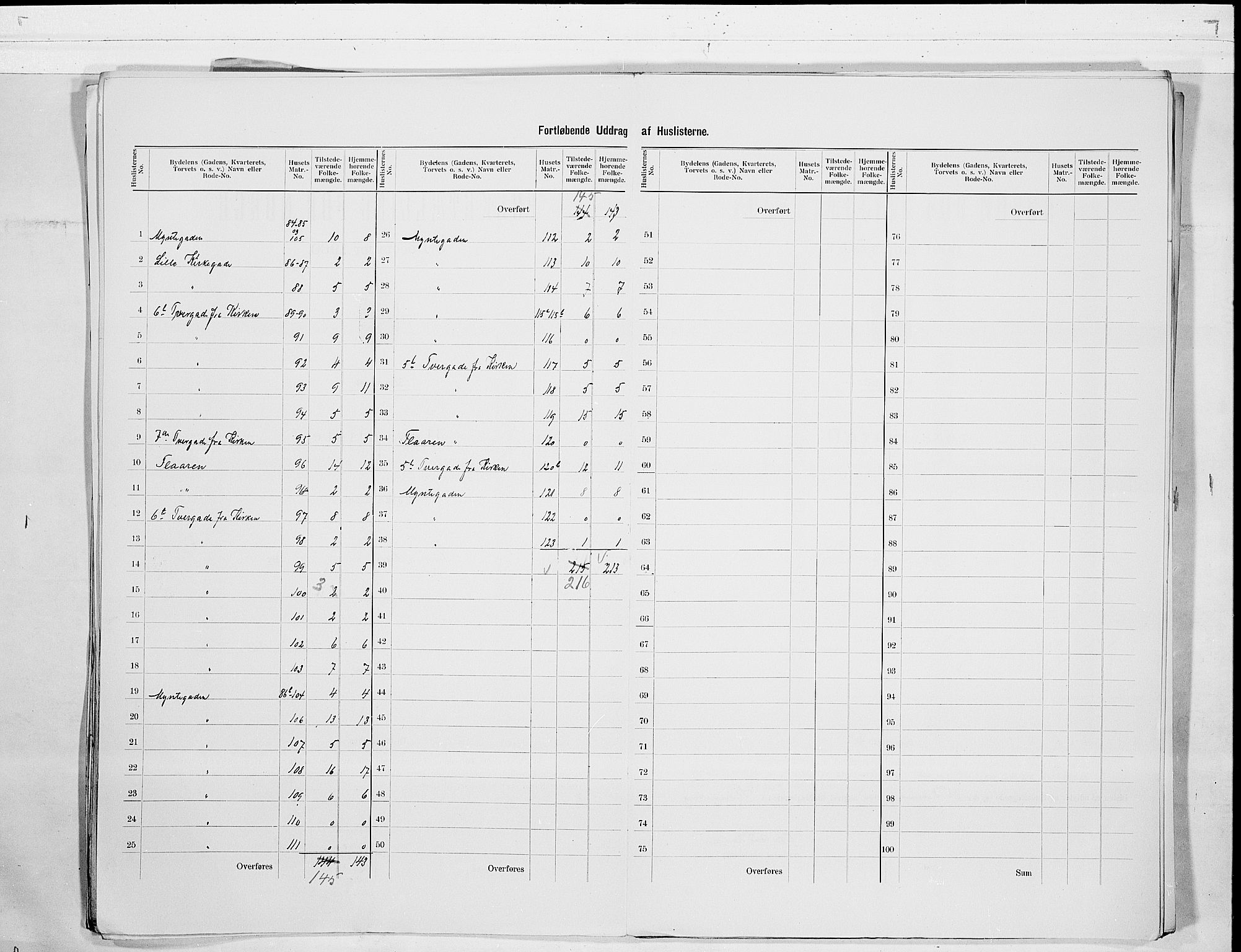 RA, 1900 census for Kongsberg, 1900, p. 9