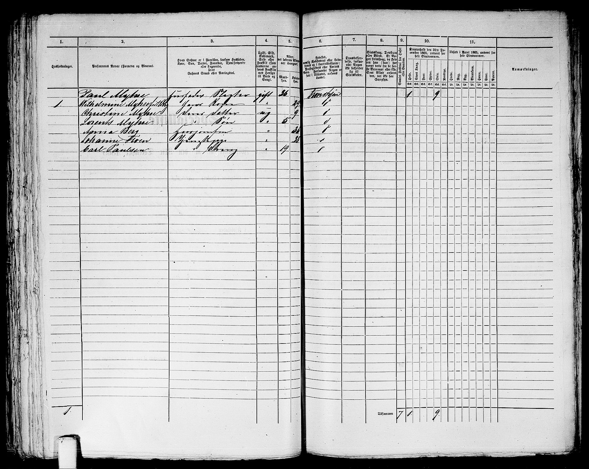 RA, 1865 census for Trondheim, 1865, p. 929