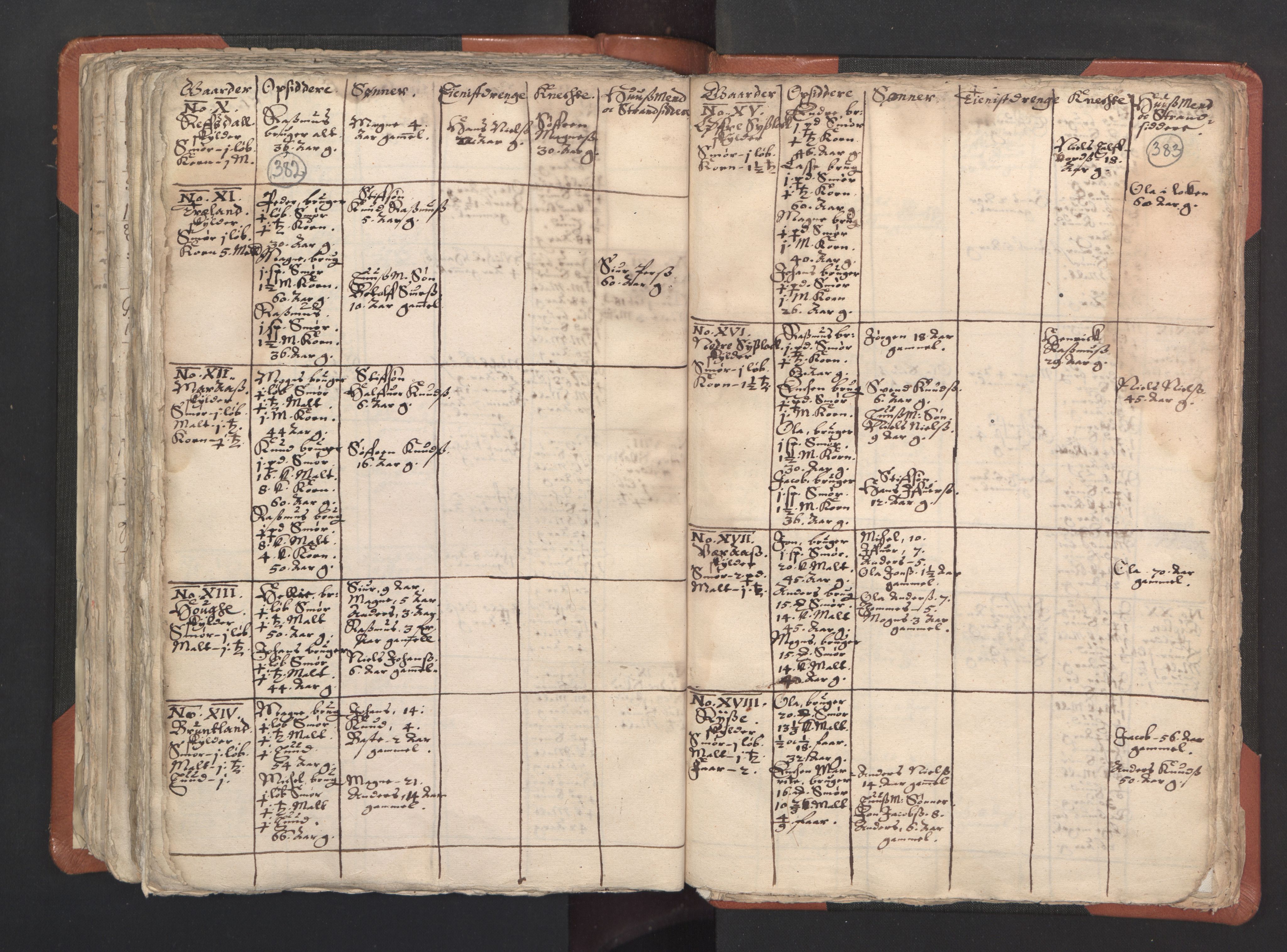 RA, Vicar's Census 1664-1666, no. 22: Nordhordland deanery, 1664-1666, p. 382-383
