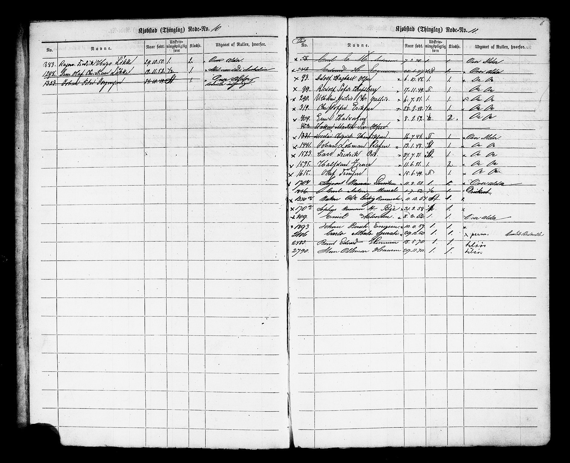 Oslo mønstringskontor, AV/SAO-A-10569g/F/Fc/Fcc/L0001: Utskrivningsregisterrulle, 1860-1890, p. 8