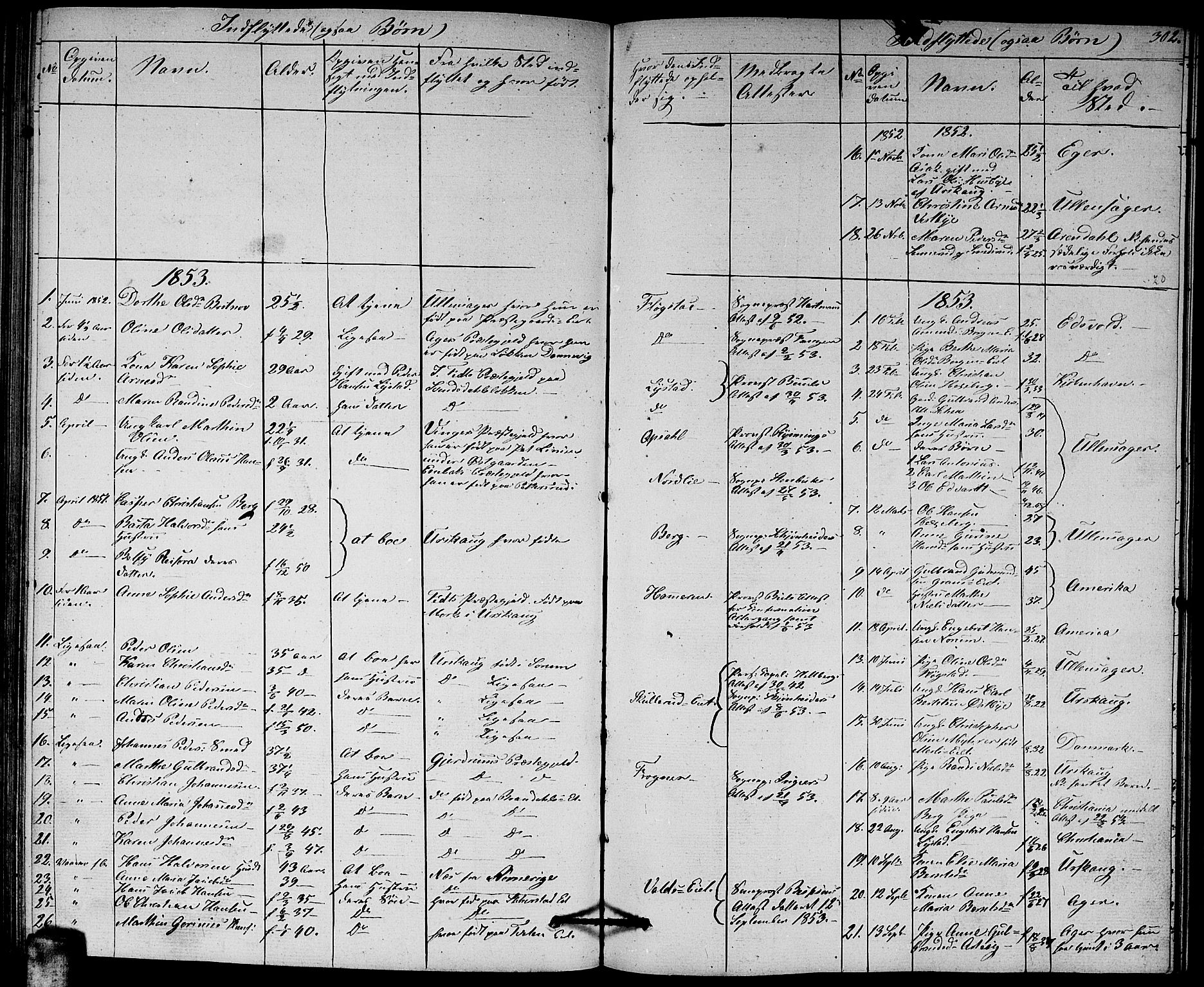 Sørum prestekontor Kirkebøker, AV/SAO-A-10303/G/Ga/L0003: Parish register (copy) no. I 3, 1846-1863, p. 302