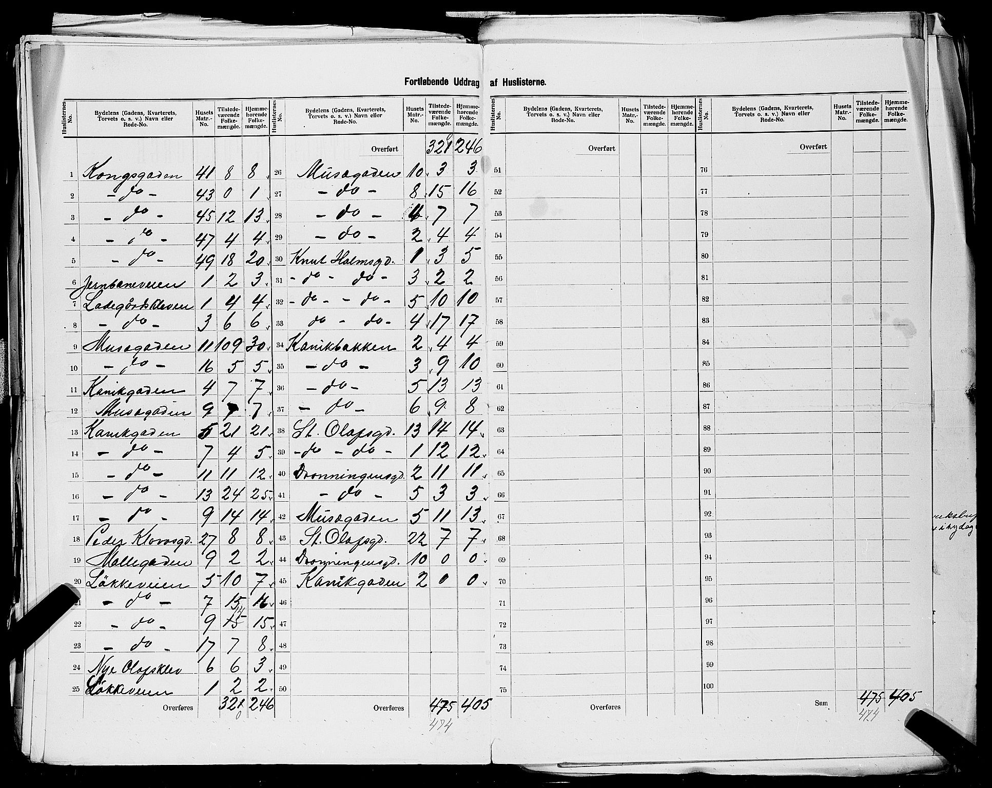 SAST, 1900 census for Stavanger, 1900, p. 161