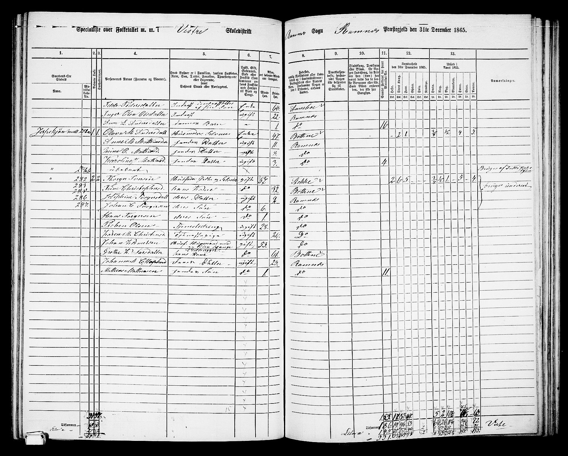 RA, 1865 census for Ramnes, 1865, p. 83