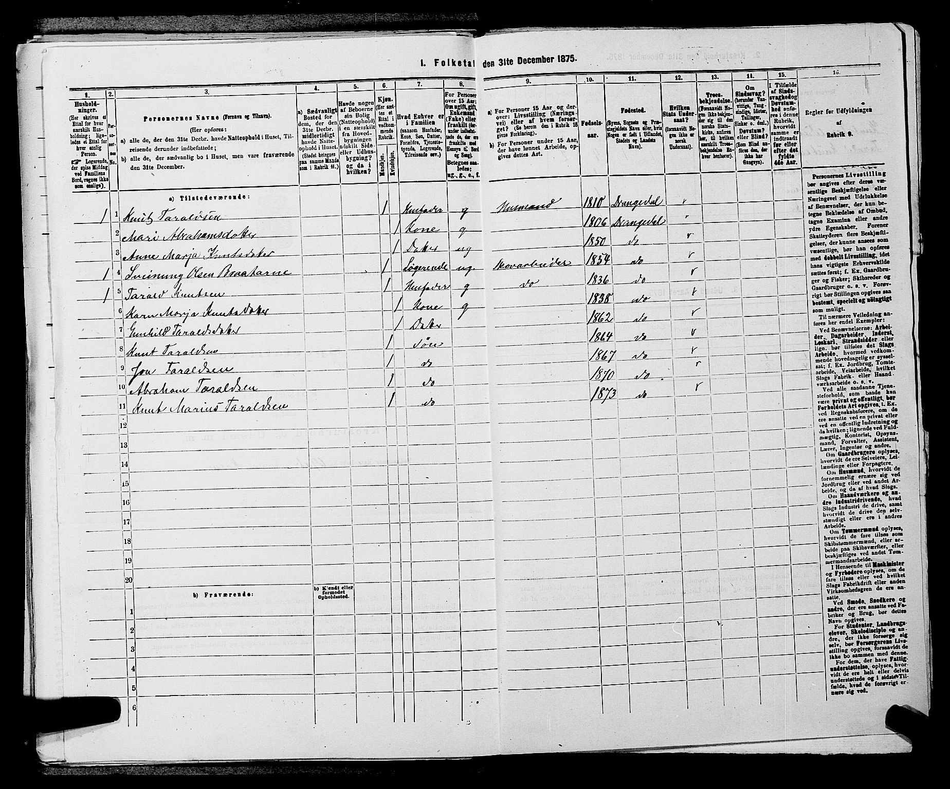 SAKO, 1875 census for 0817P Drangedal, 1875, p. 480