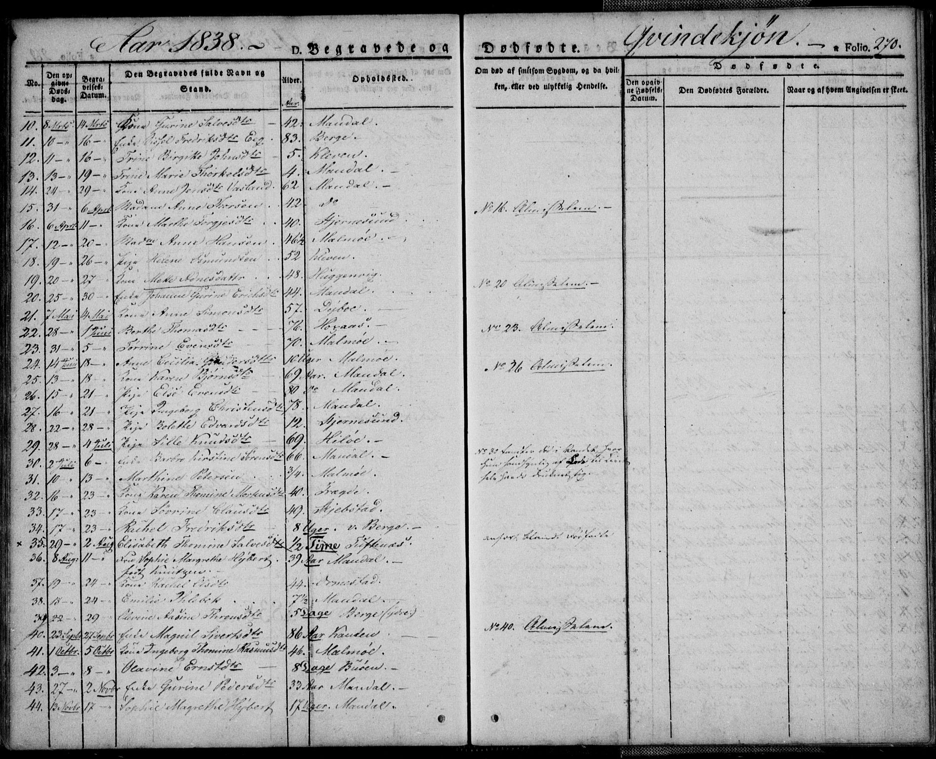 Mandal sokneprestkontor, SAK/1111-0030/F/Fa/Faa/L0011: Parish register (official) no. A 11, 1830-1839, p. 270