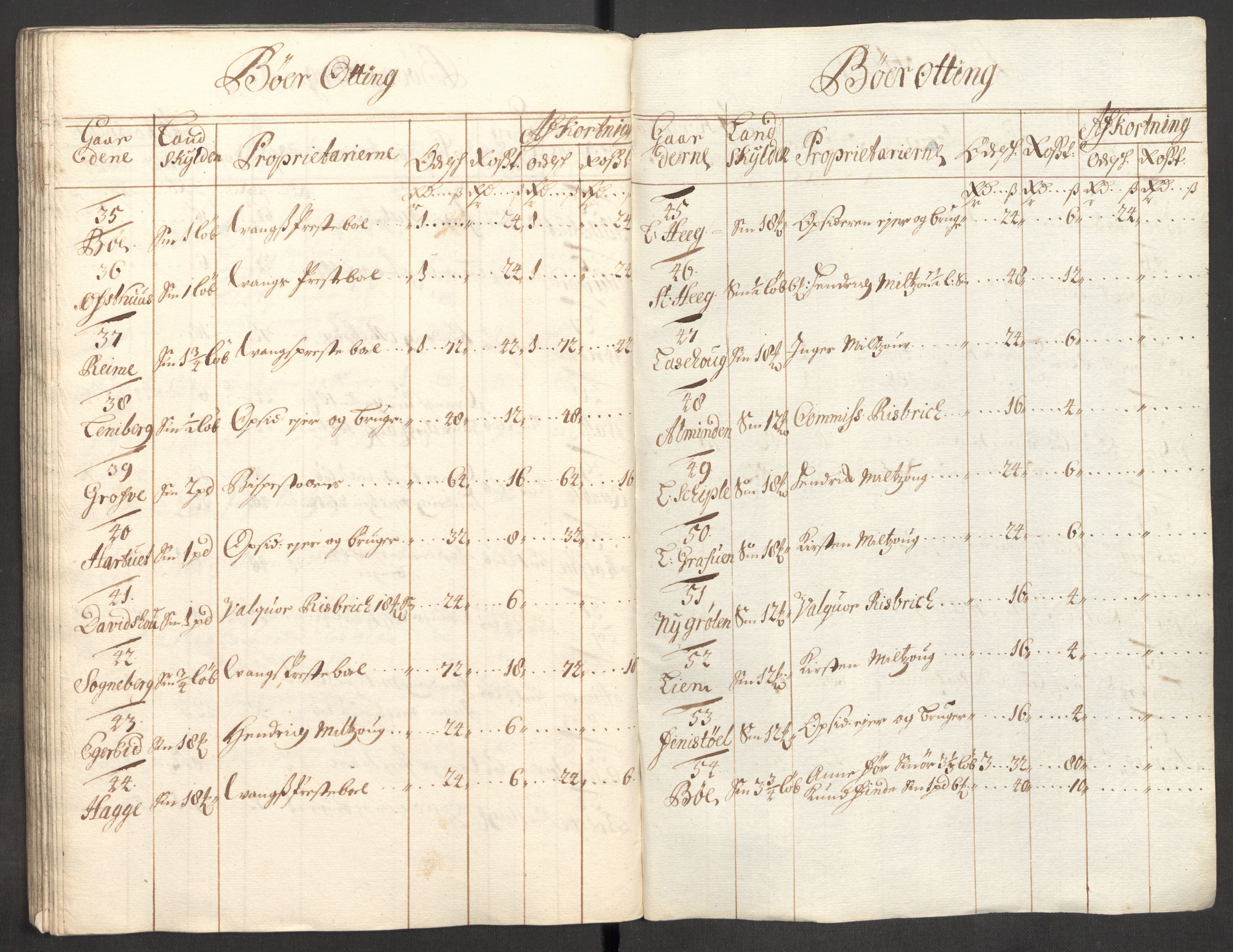 Rentekammeret inntil 1814, Reviderte regnskaper, Fogderegnskap, AV/RA-EA-4092/R51/L3185: Fogderegnskap Nordhordland og Voss, 1700-1701, p. 116