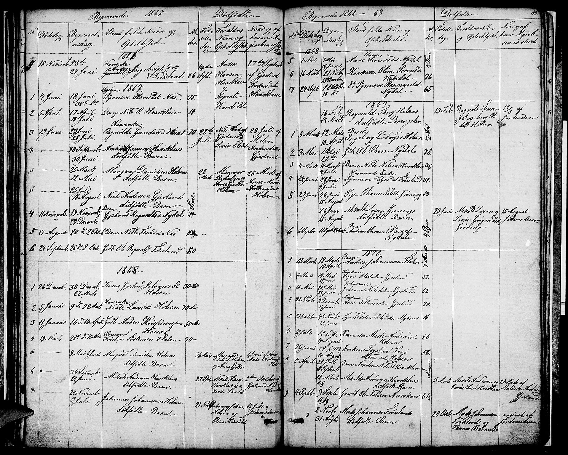 Førde sokneprestembete, SAB/A-79901/H/Hab/Habc/L0001: Parish register (copy) no. C 1, 1853-1880, p. 45